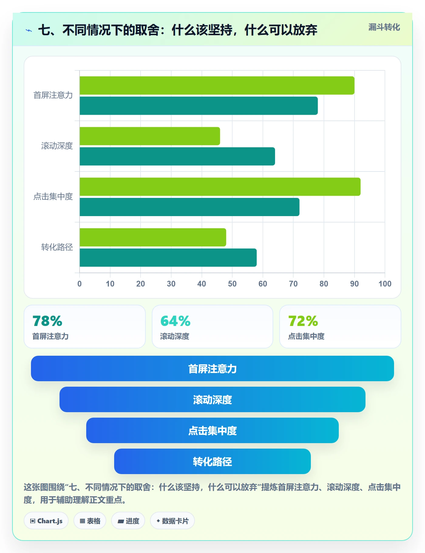 七、不同情况下的取舍:什么该坚持,什么可以放弃
