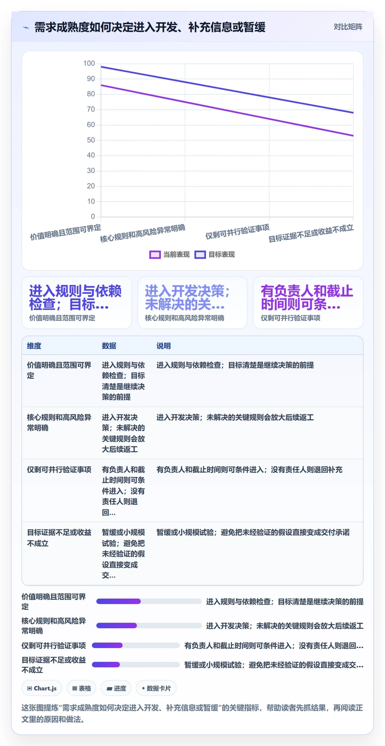 需求评审怎么做？项目成员落地方案：需求管理从0到1