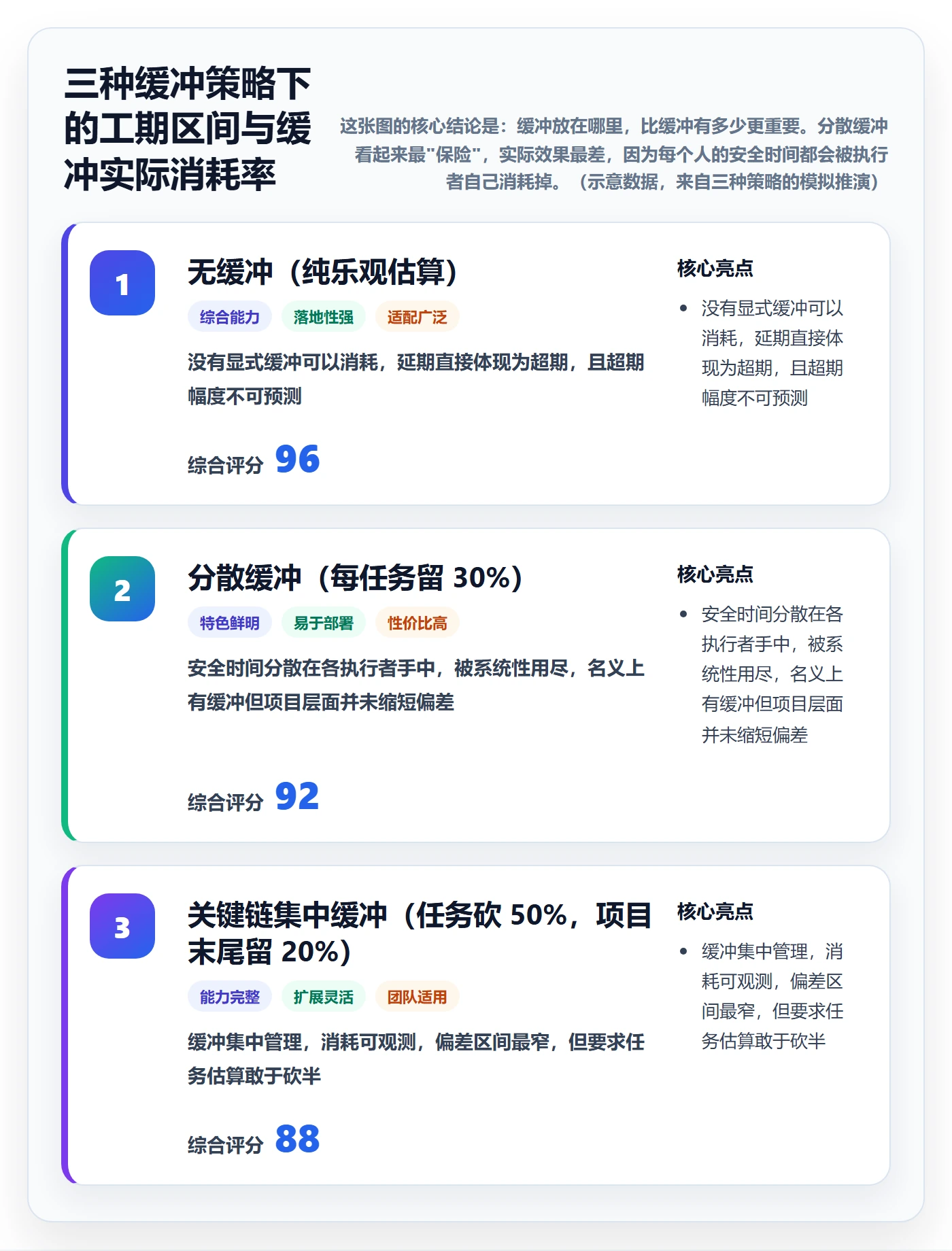 计划进度怎么做?产品经理实操方法:进度管理从0到1