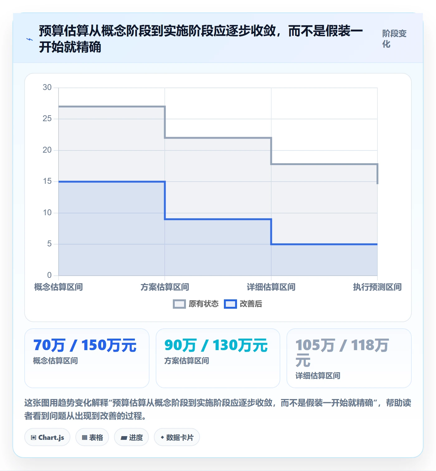 预算分配怎么做？项目经理实操方法：预算管理从0到1