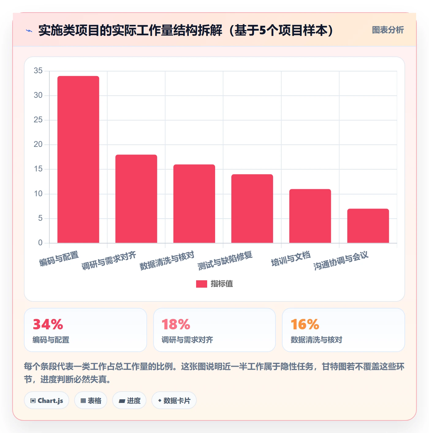 进度管理如何做好任务进度？实施团队数据分析与操作步骤