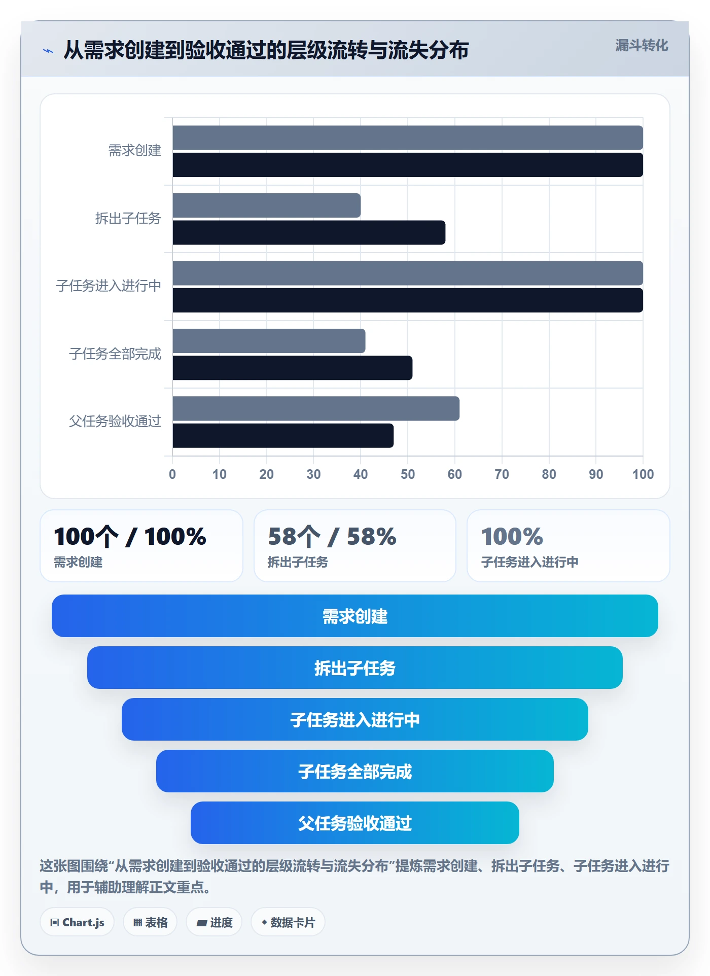 子任务怎么做?产品经理数据分析:任务管理从0到1