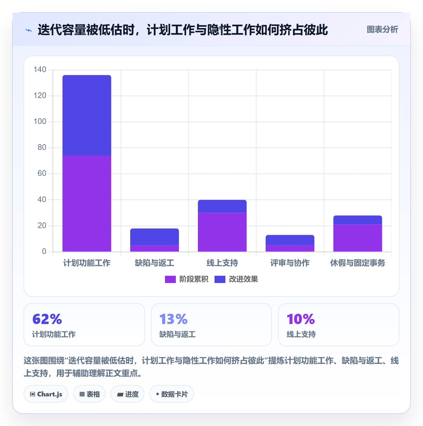 迭代规划怎么做?管理层最佳实践:需求排期从0到1