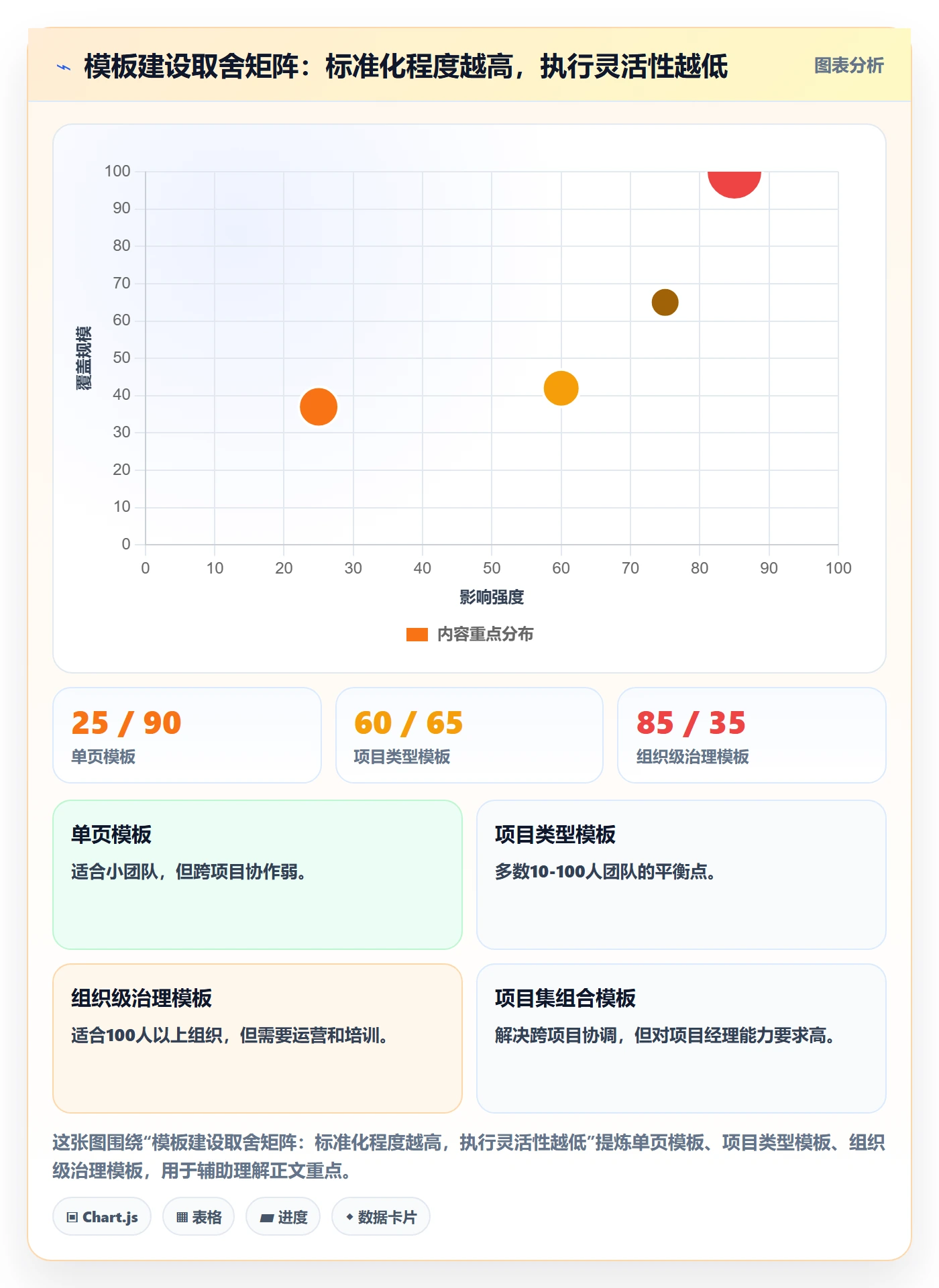 标准项目落地方案:项目经理开展项目模板的实操方法案例解析