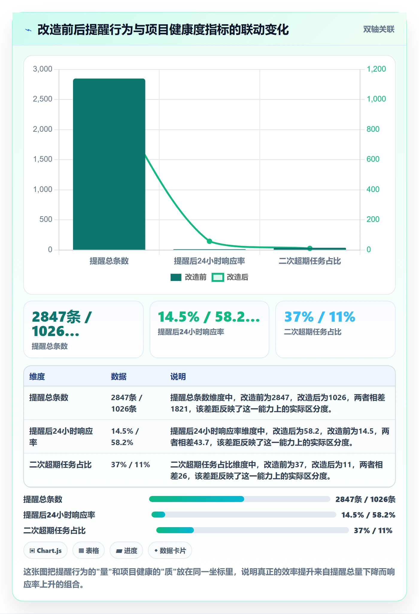 超期提醒管理方法大全:PMO任务提醒效率提升落地清单