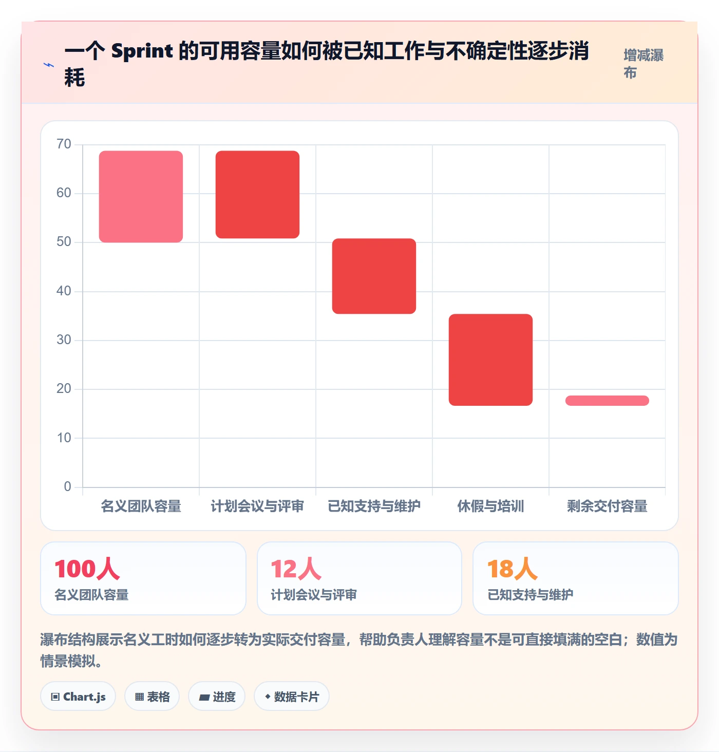 Sprint实操方法:项目负责人提升敏捷项目效率的落地方案方法与模板