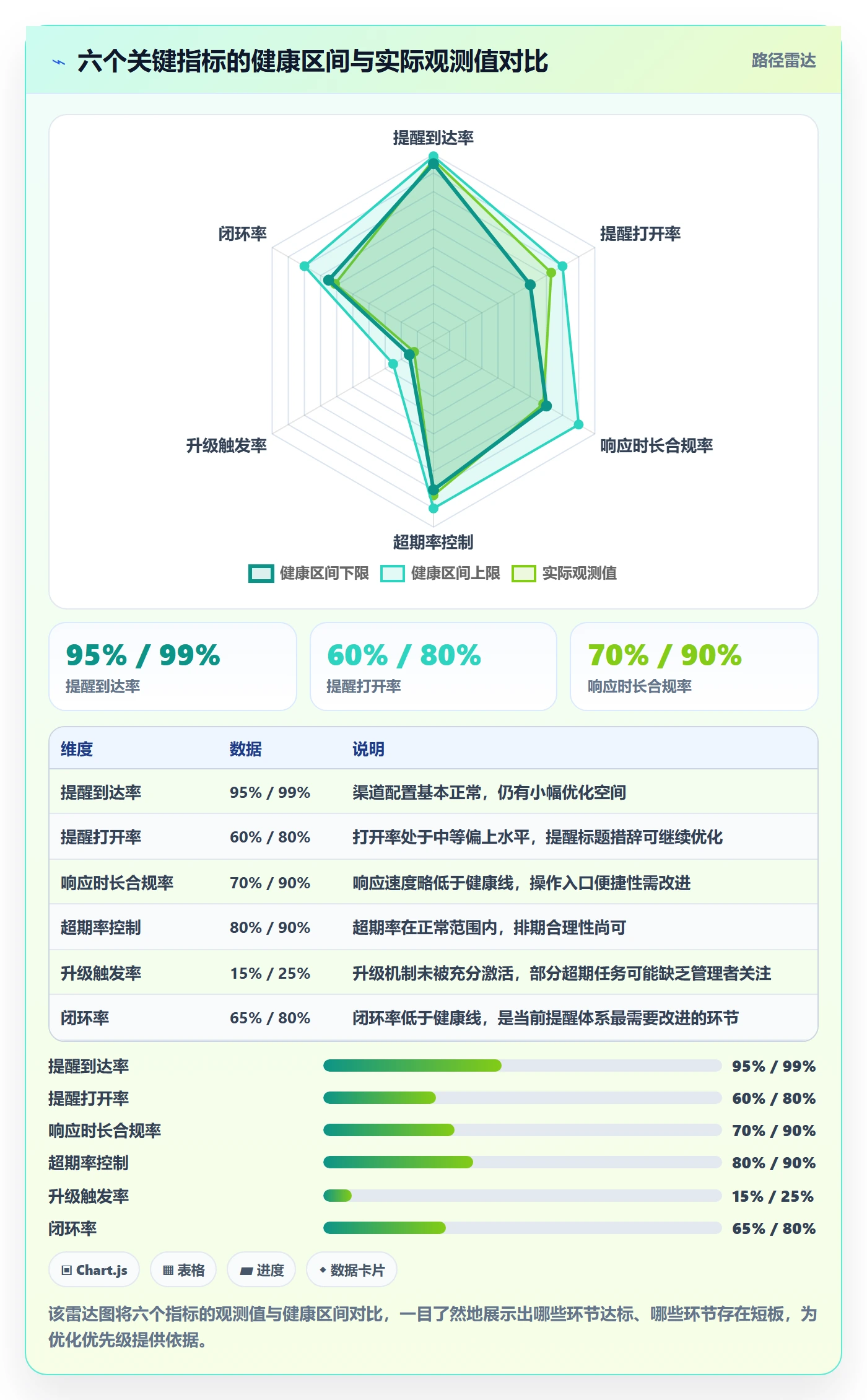 超期提醒流程与规范:产品经理任务提醒最佳实践关键指标