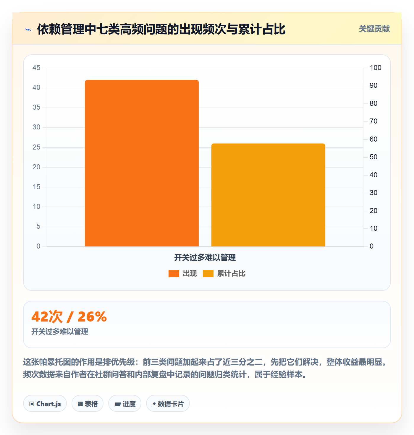 FF最佳实践：产品经理任务依赖落地方案，常见问题