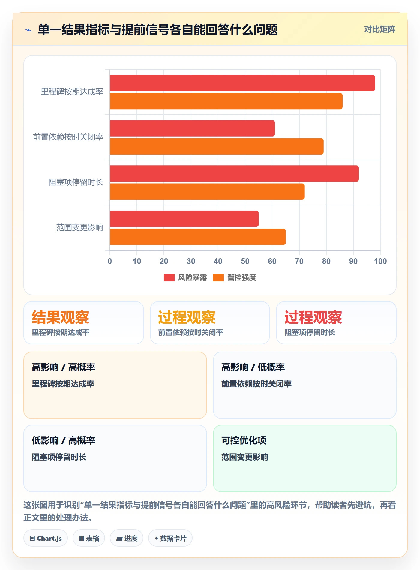 里程碑流程与规范:研发团队甘特图风险控制关键指标