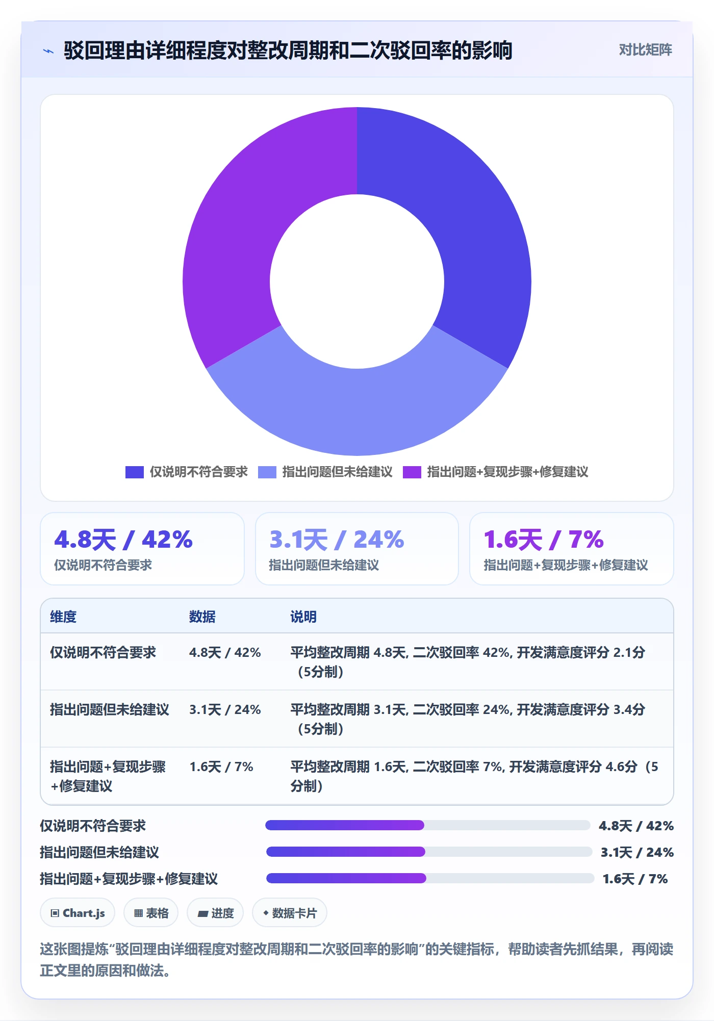 任务验收如何做好驳回?项目成员风险控制与操作步骤