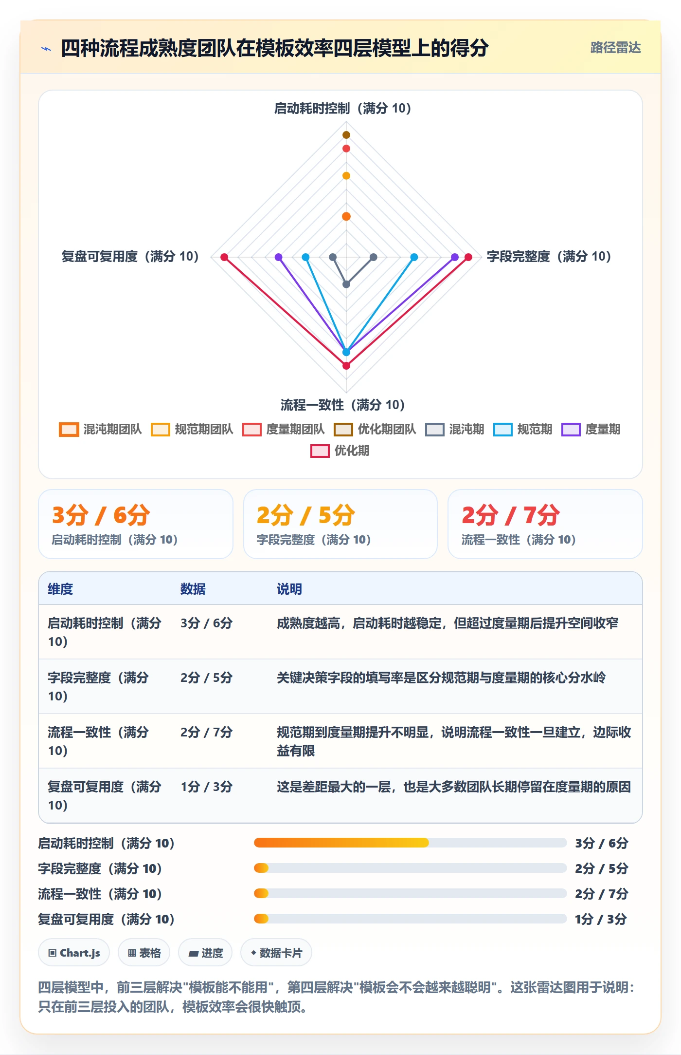 标准项目实操方法:项目负责人提升项目模板效率的实操方法方法与模板