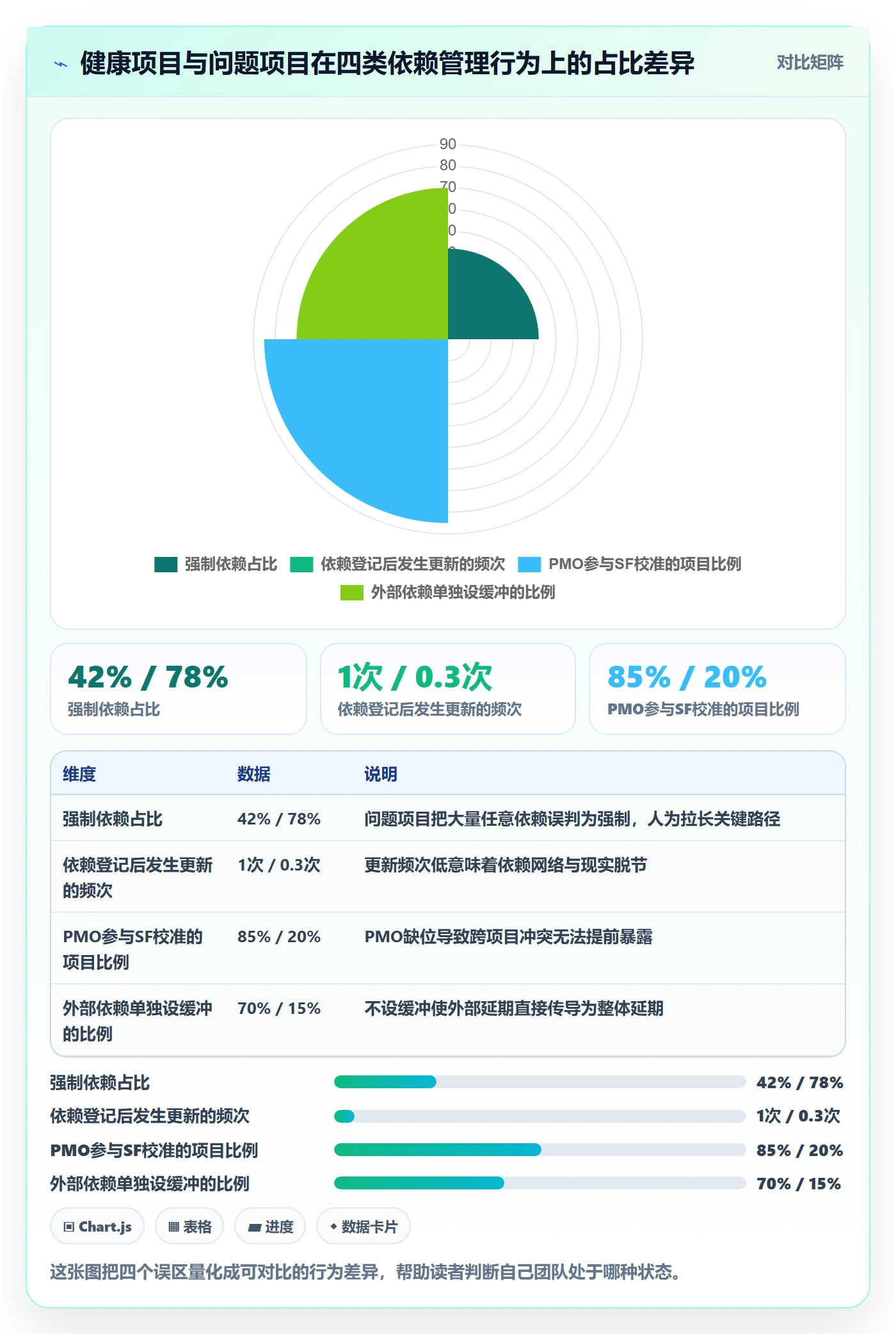 任务依赖如何做好SF?PMO入门指南与操作步骤