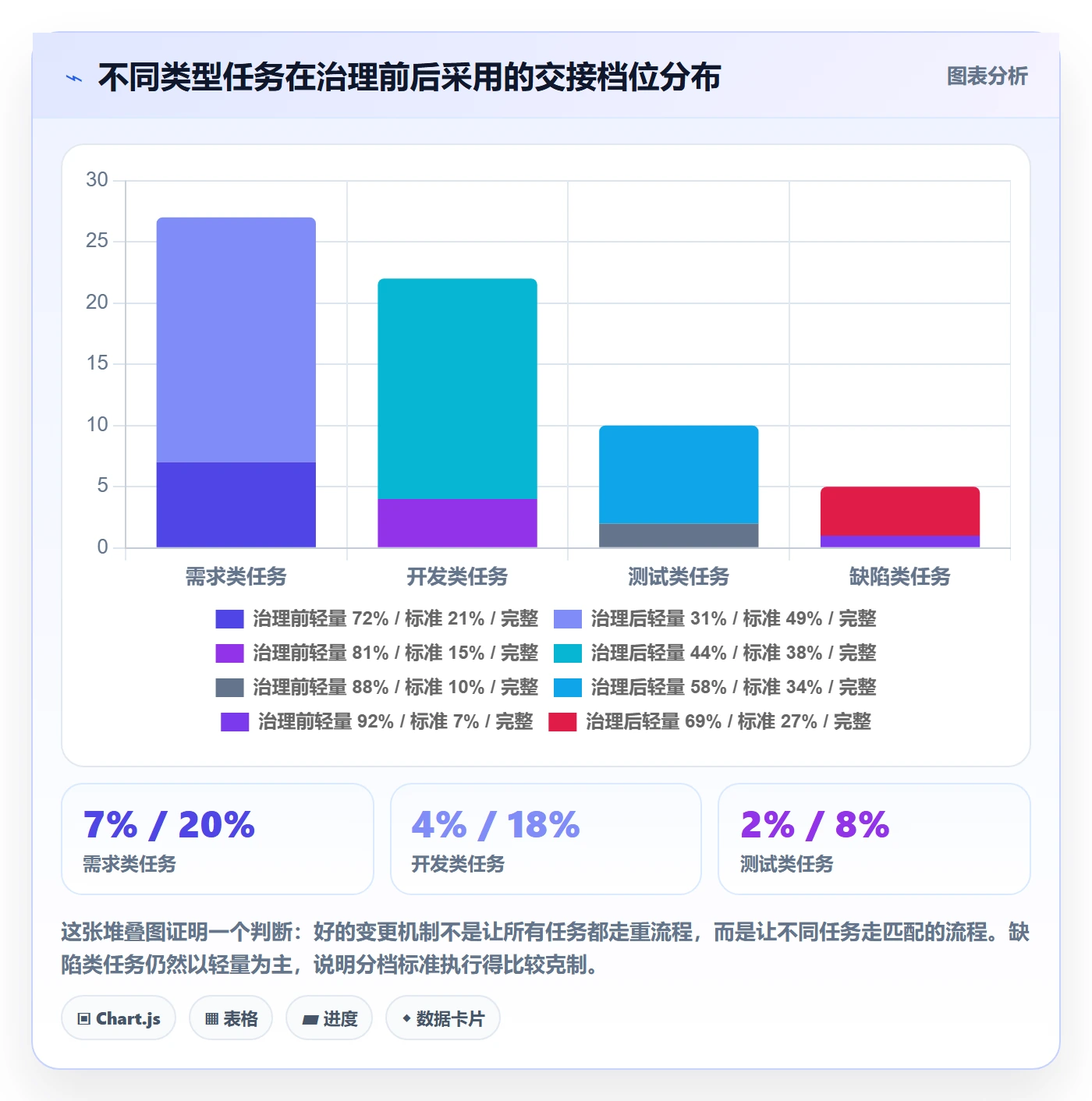 任务负责人变更落地方案:项目负责人开展任务分派的实操方法案例解析