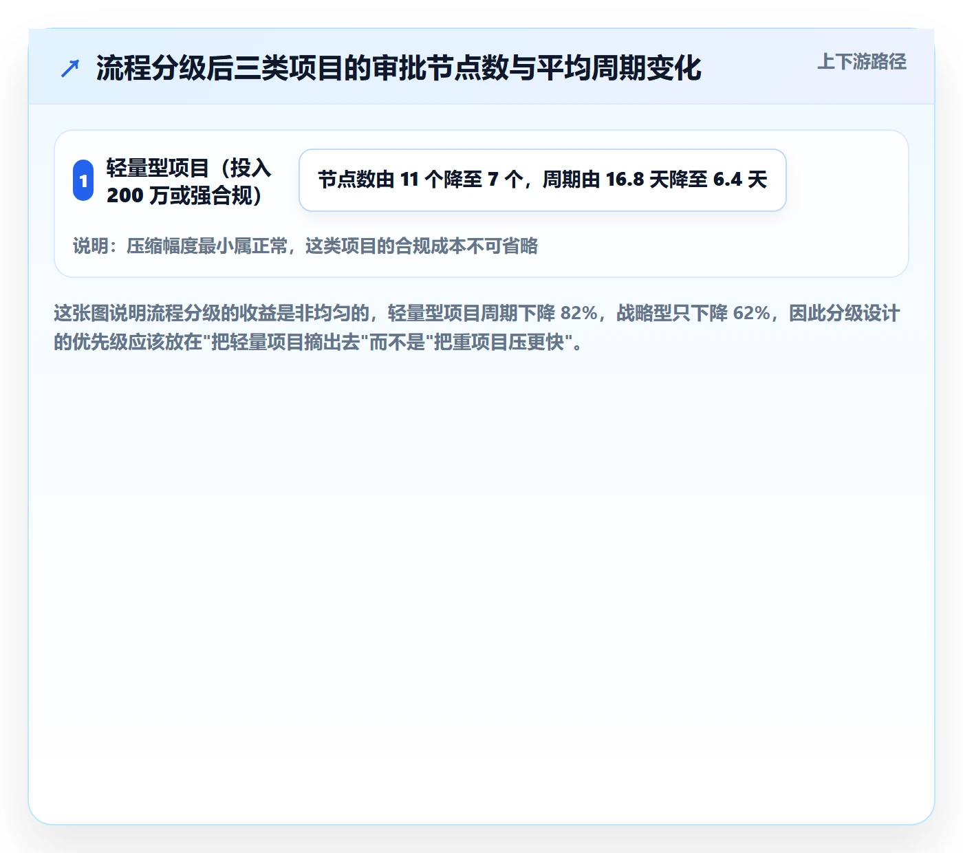 周期落地方案:项目成员开展项目立项的效率提升案例解析