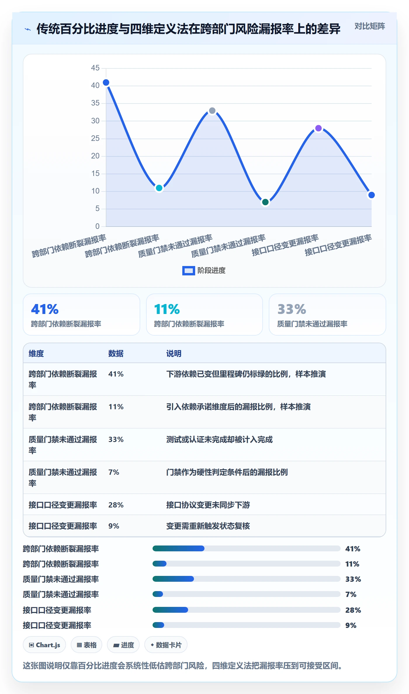 里程碑节点状态教程：跨部门团队风险控制，避坑指南