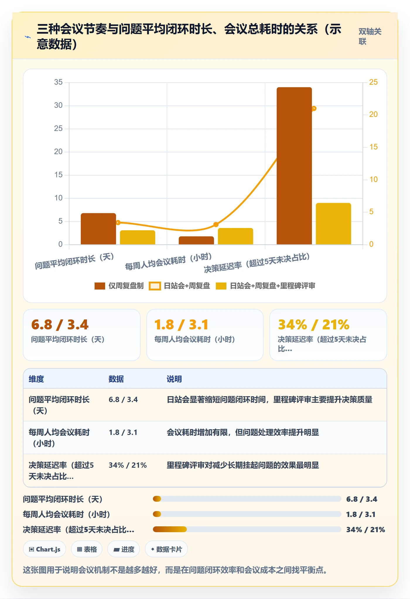 阶段计划怎么做?实施团队落地方案:项目规划从0到1