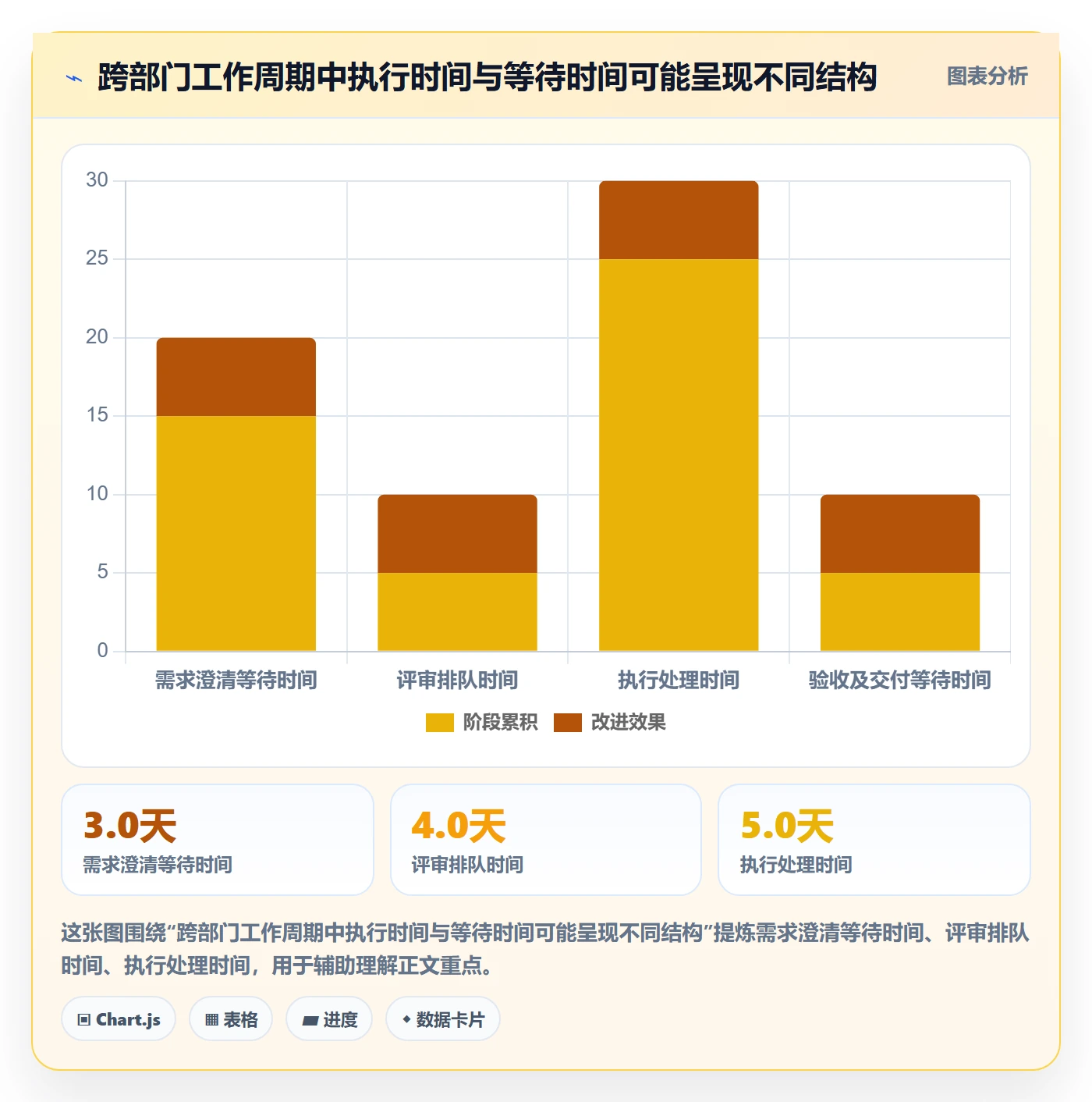 看板落地方案:跨部门团队开展看板的效率提升案例解析