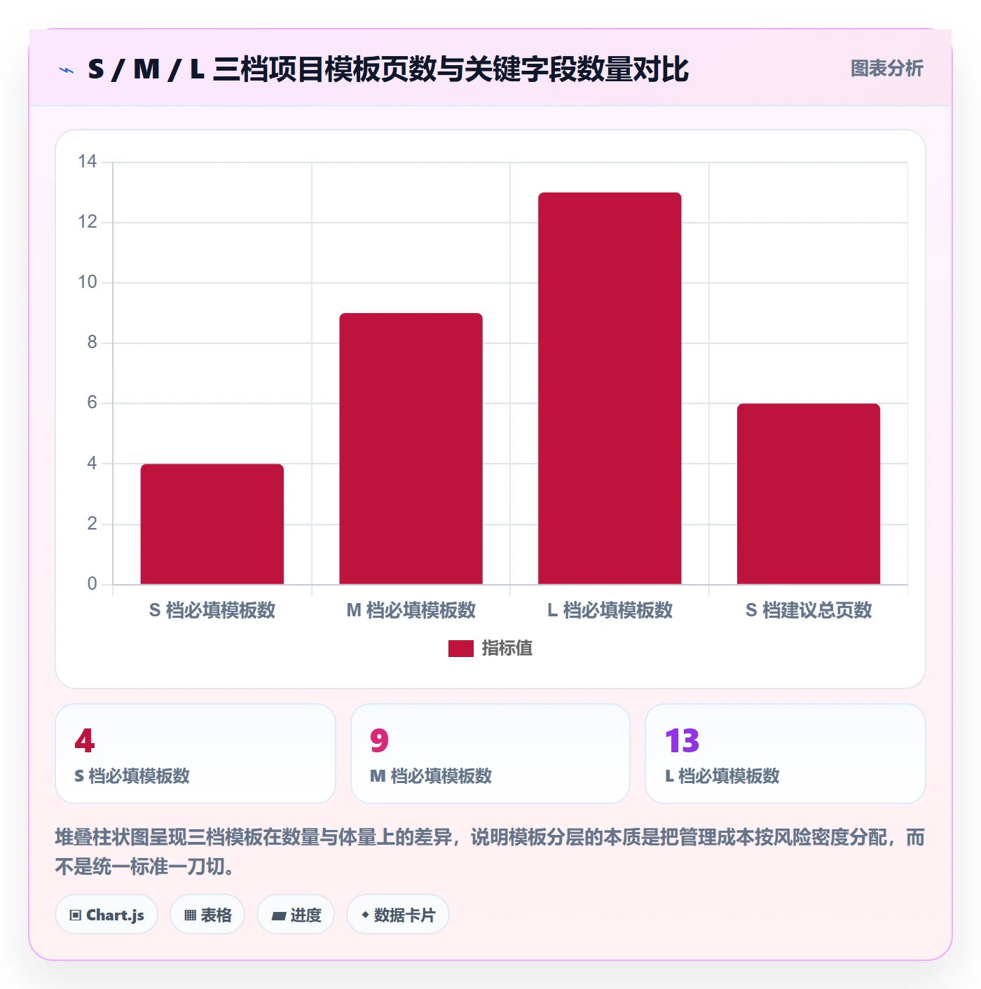 项目计划实操方法:PMO提升项目规划效率的风险控制方法与模板