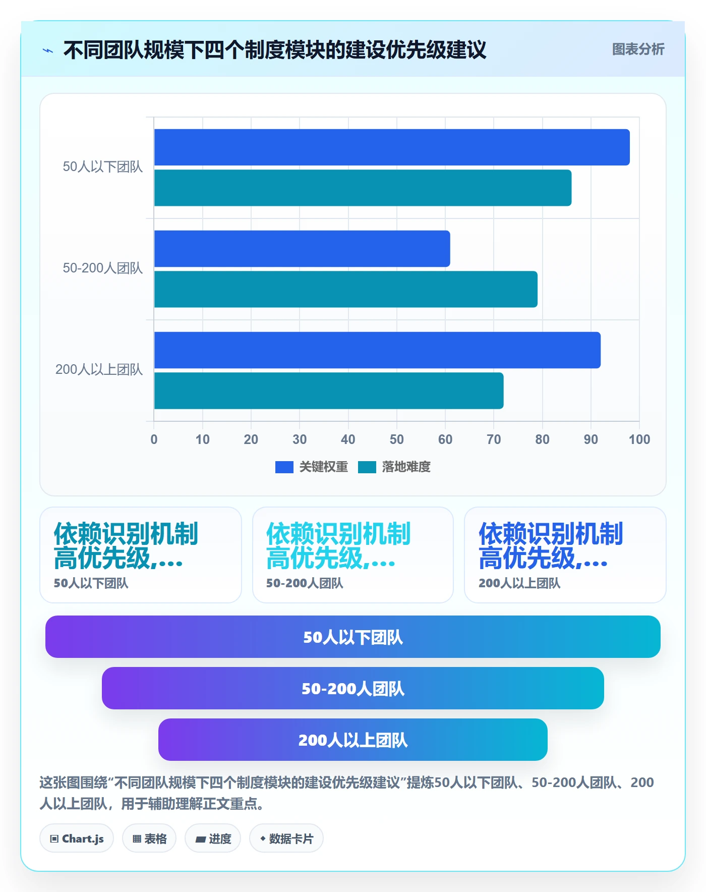 依赖关系实操方法:管理层提升任务依赖效率的制度设计方法与模板