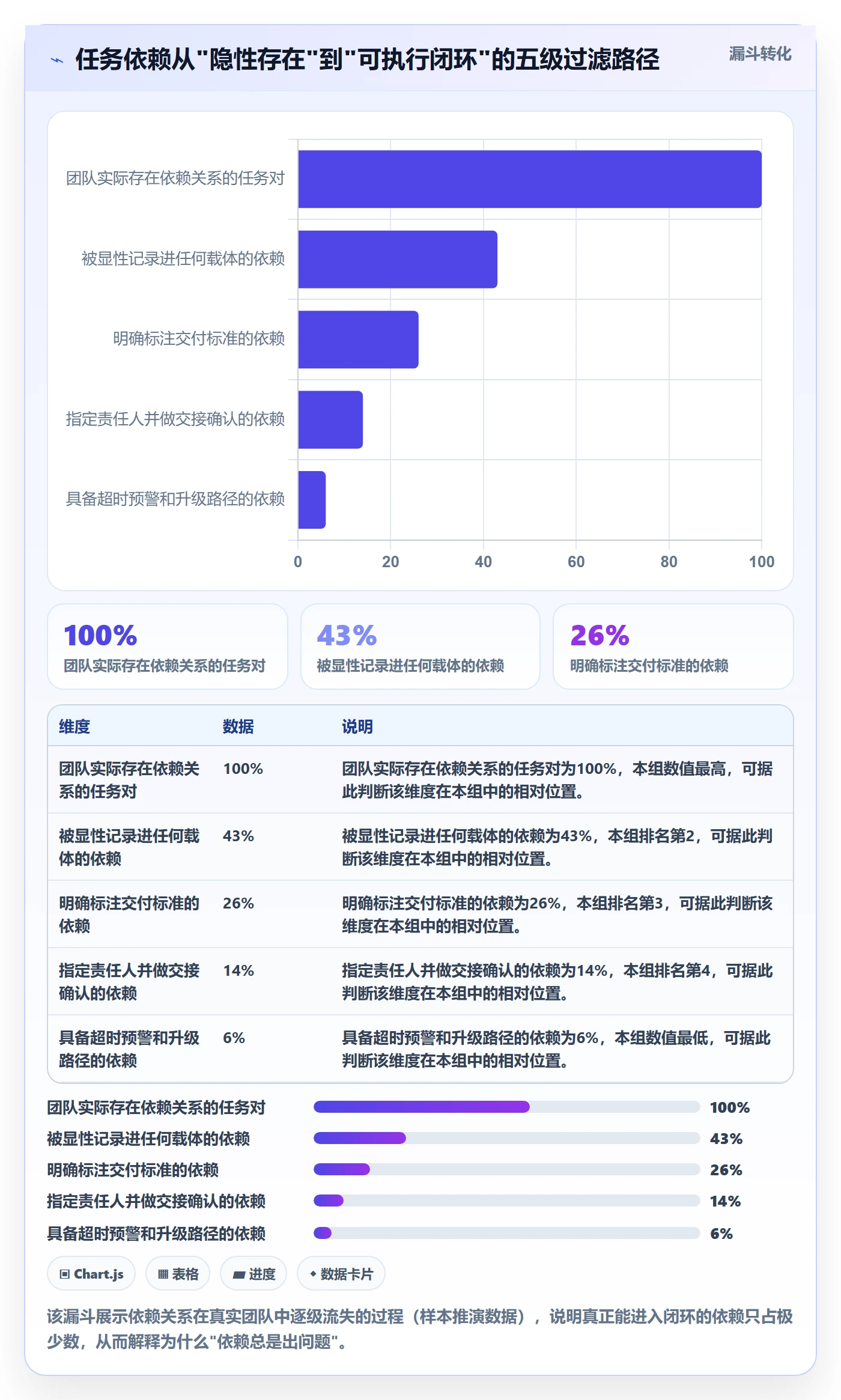 任务依赖如何做好SS?管理层制度设计与操作步骤