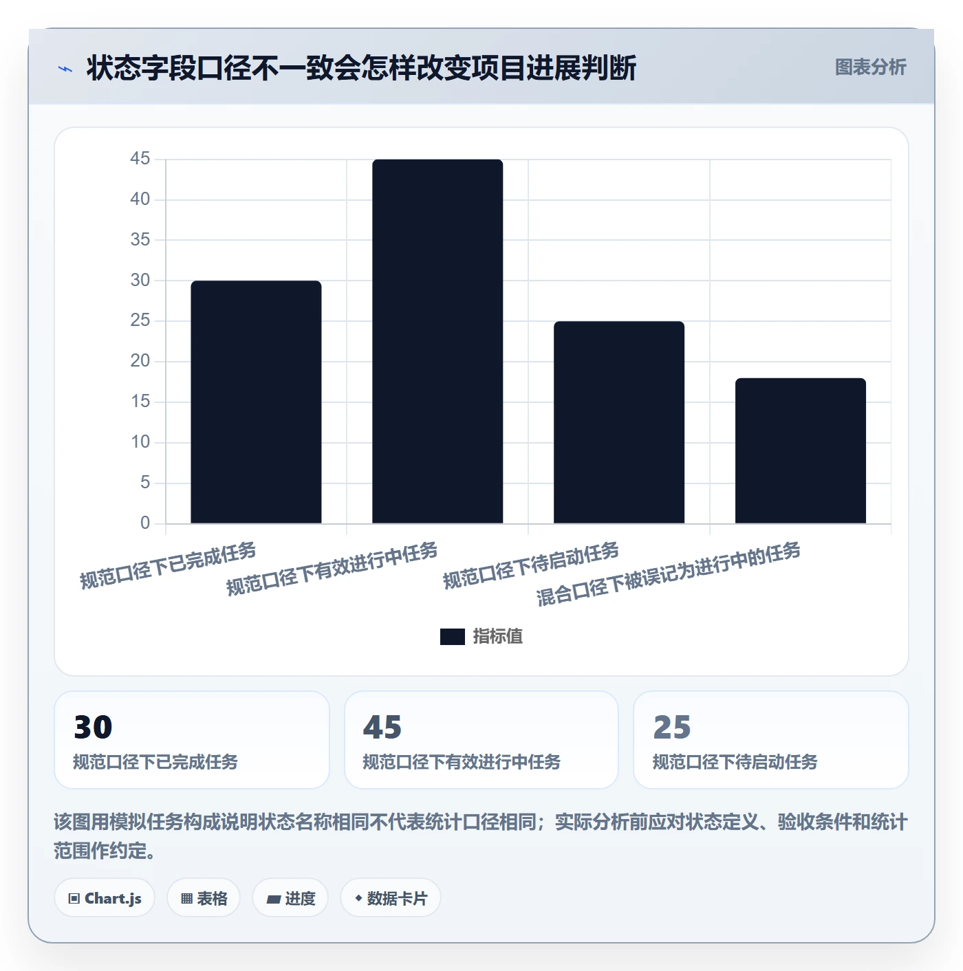 列表视图如何做好分组?项目经理数据分析与操作步骤