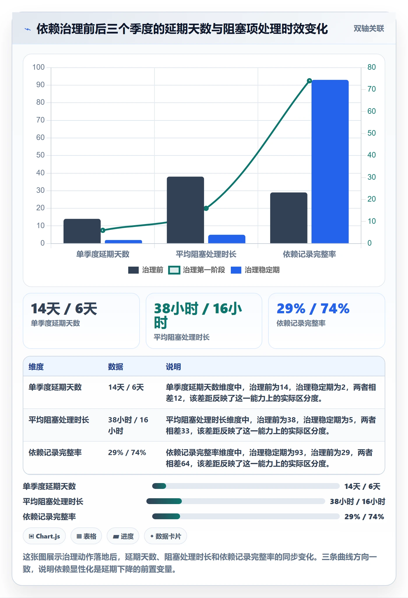 任务依赖如何做好依赖冲突？产品经理实操方法与操作步骤