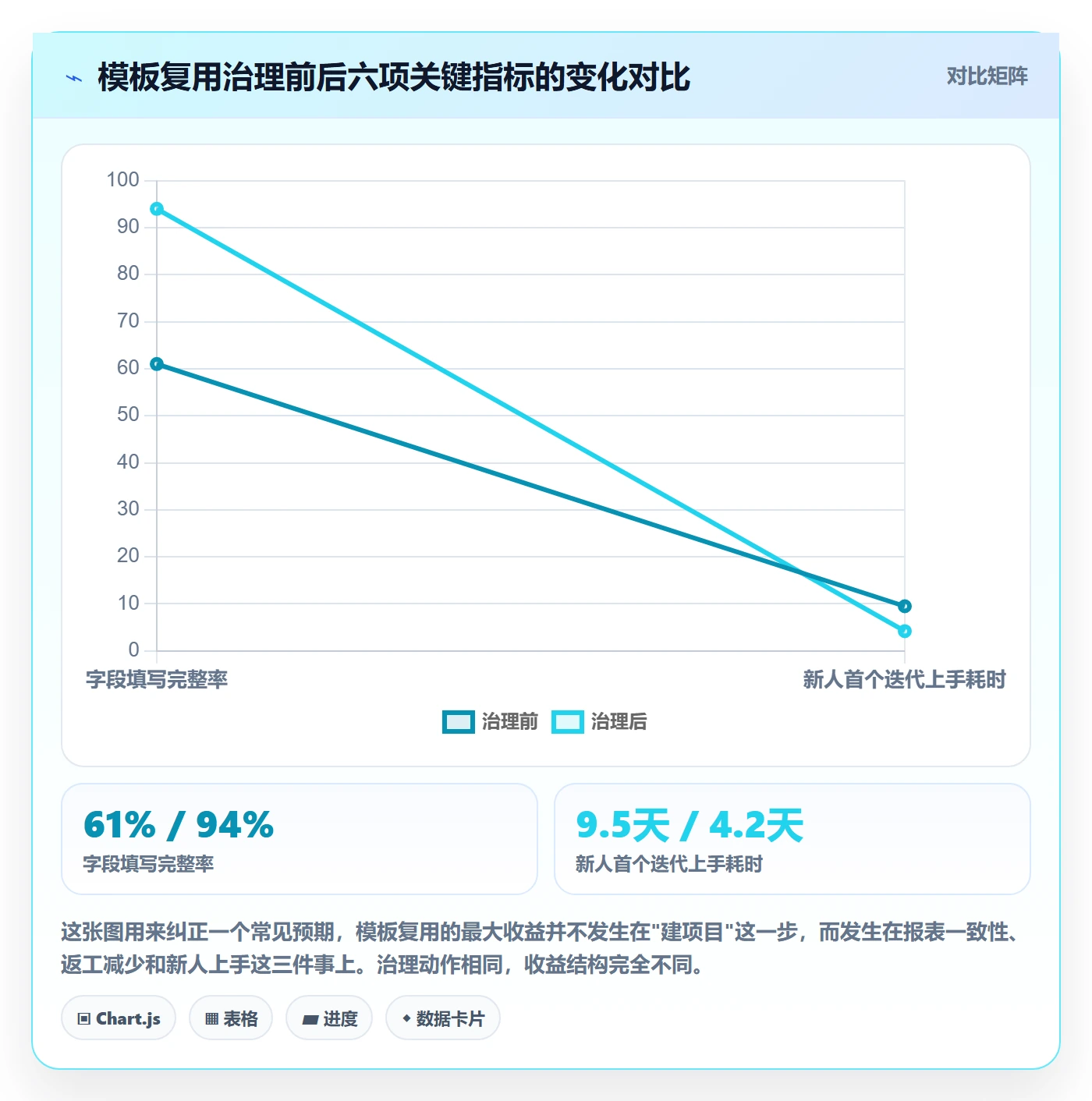 模板复用落地方案：产品经理开展项目模板的效率提升案例解析