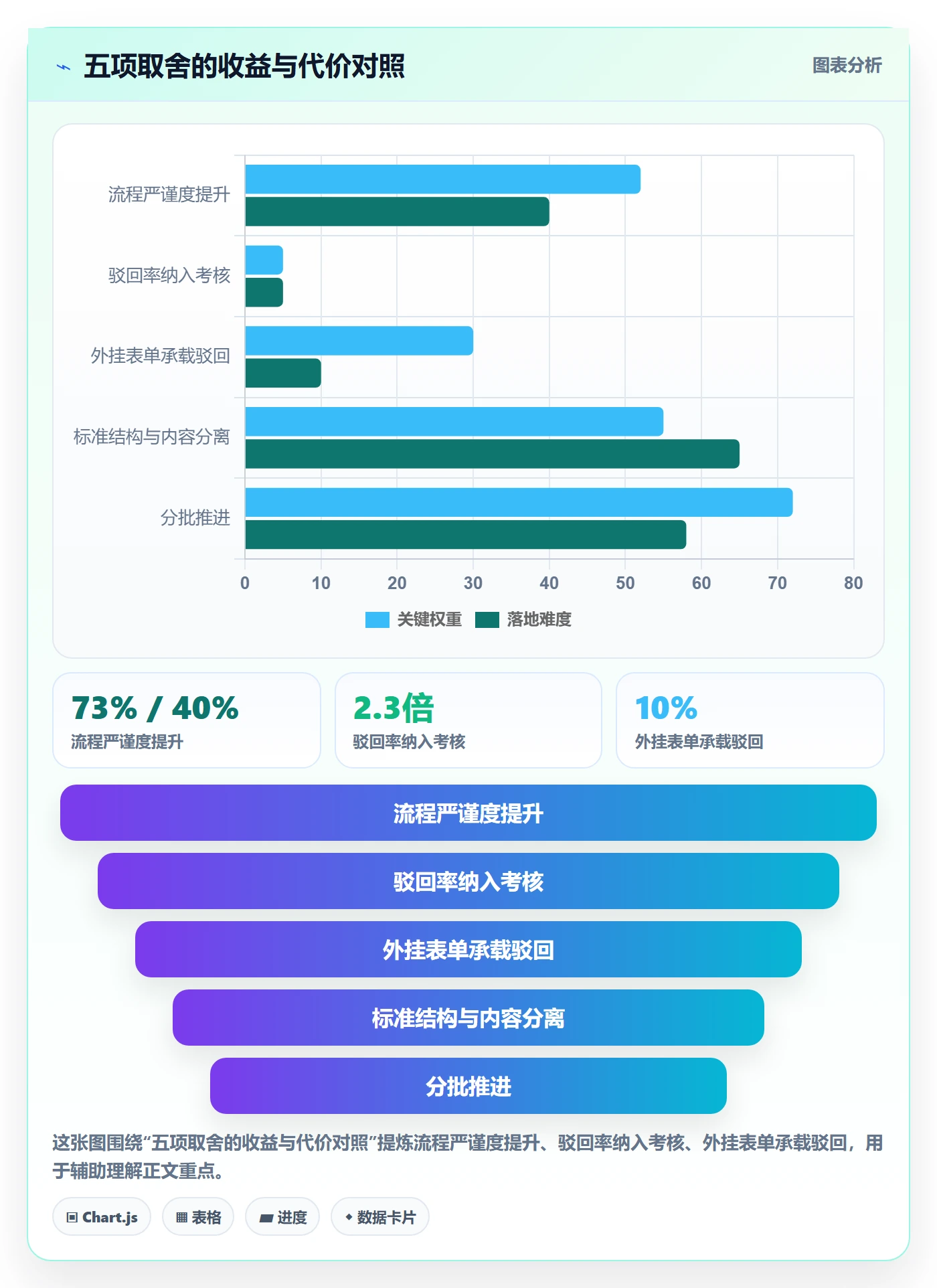 驳回落地方案:项目成员开展任务验收的落地方案案例解析