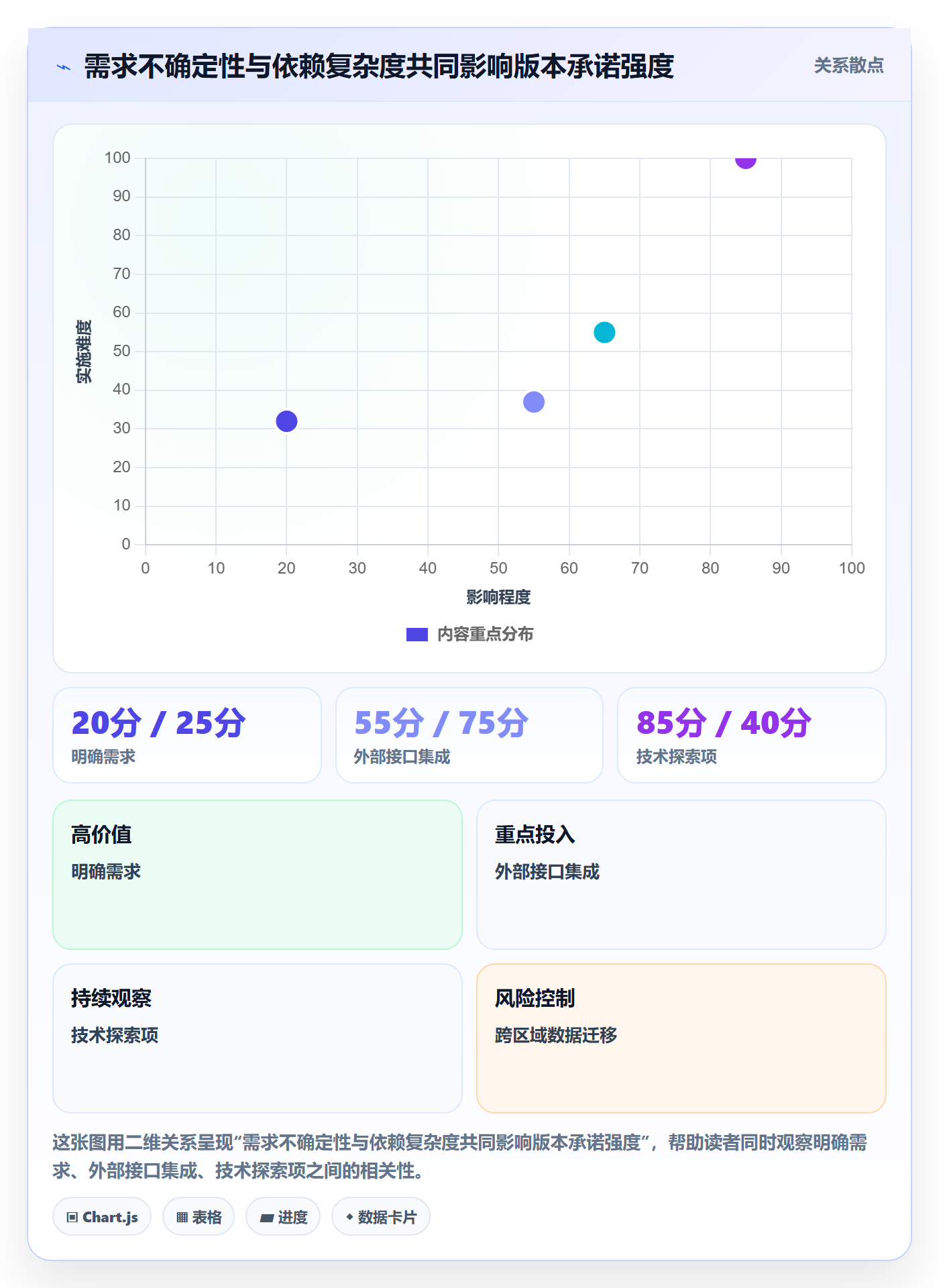 版本计划落地方案:跨部门团队开展版本管理的协同管理案例解析