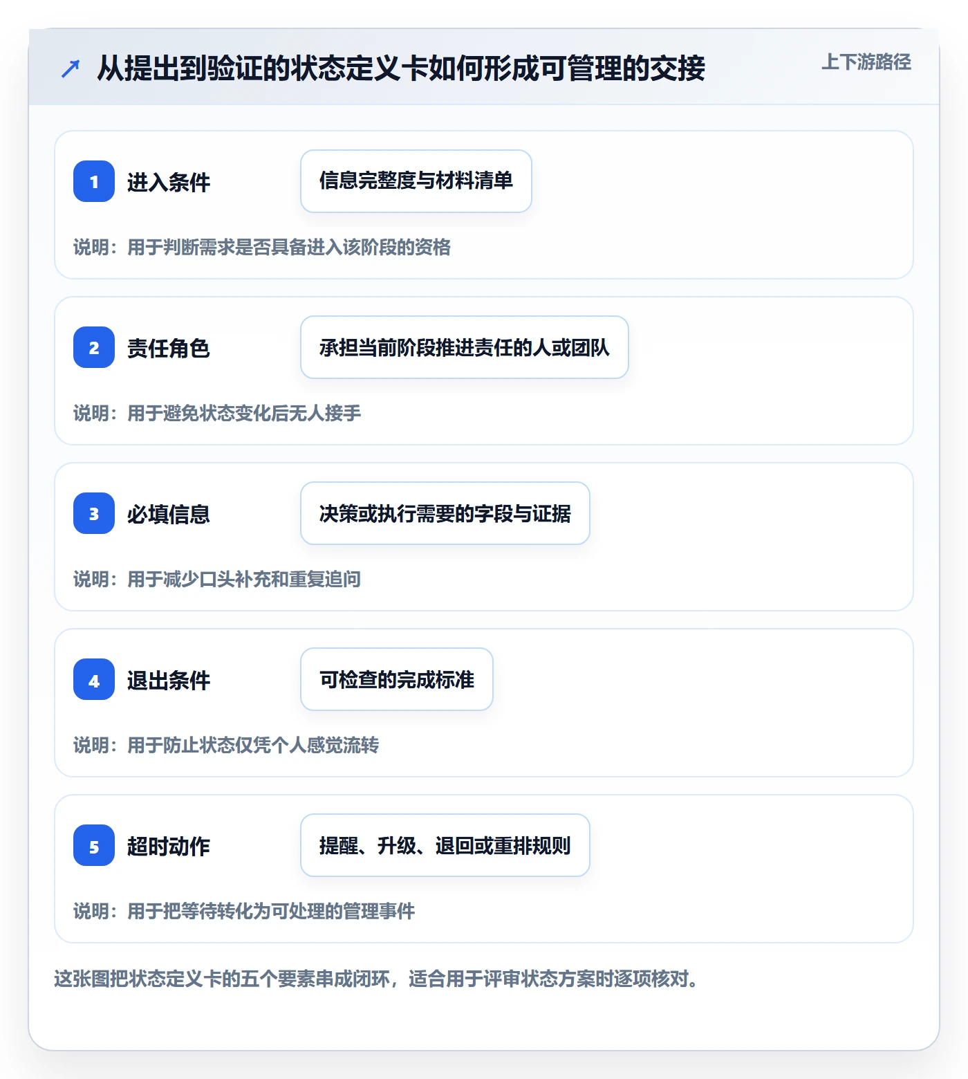 需求状态实操方法:PMO提升需求管理效率的效率提升方法与模板