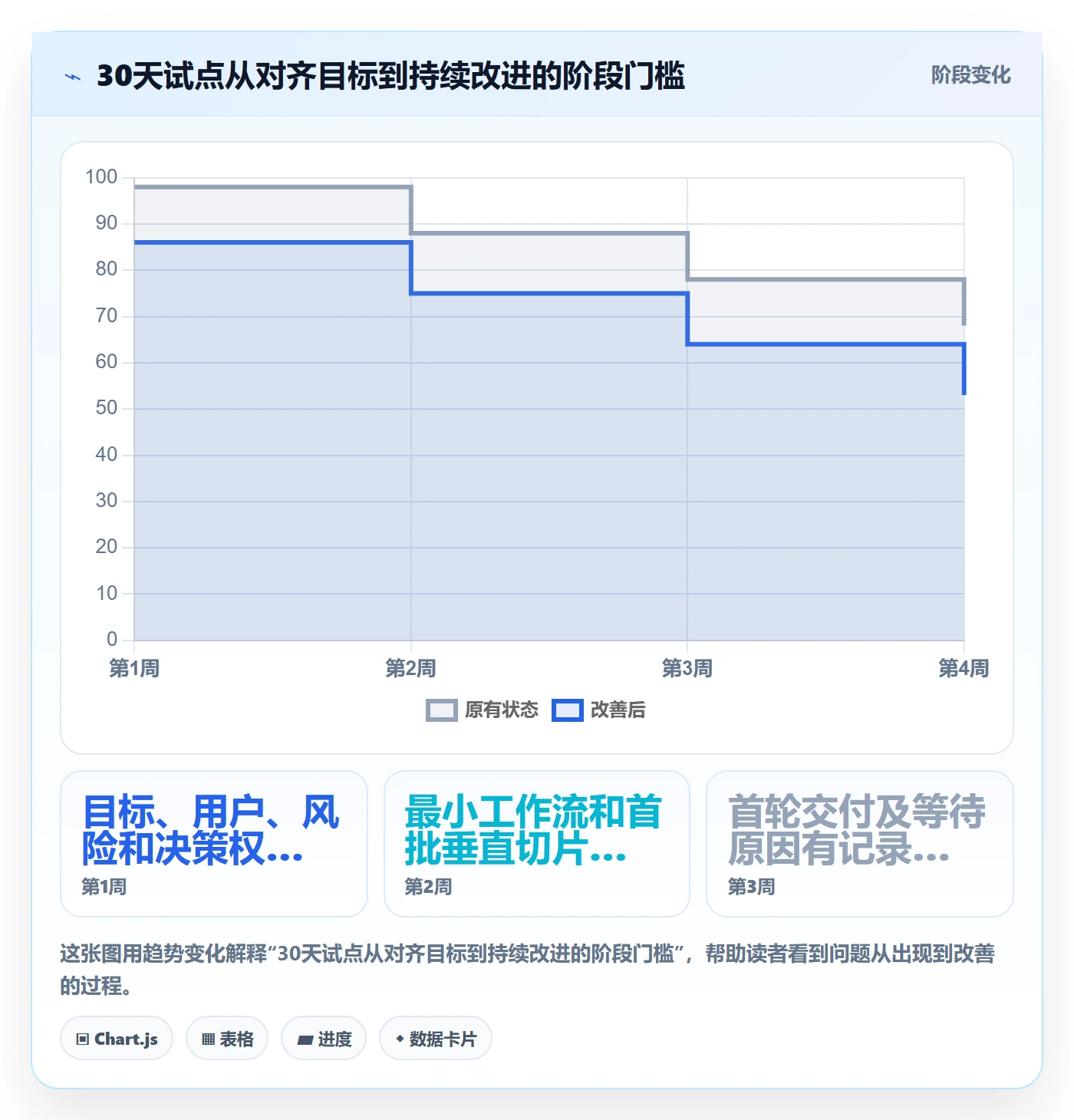 Agile怎么做？实施团队最佳实践：敏捷项目从0到1