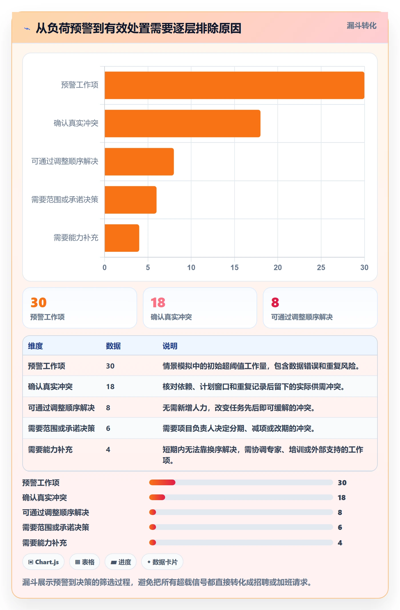 资源负载如何做好负荷？企业管理者效率提升与操作步骤