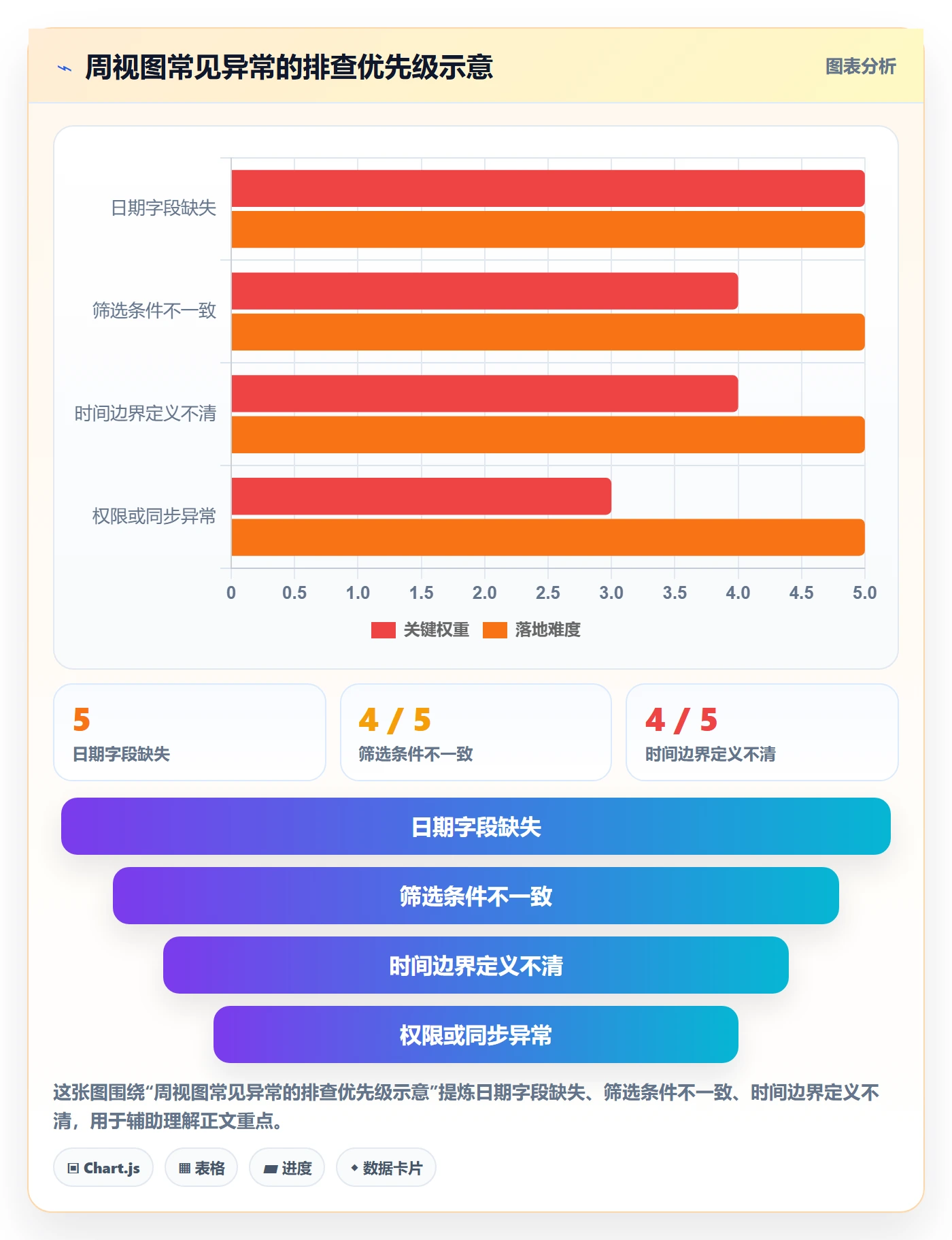 日历视图周视图全流程:实施团队入门指南与一文讲清