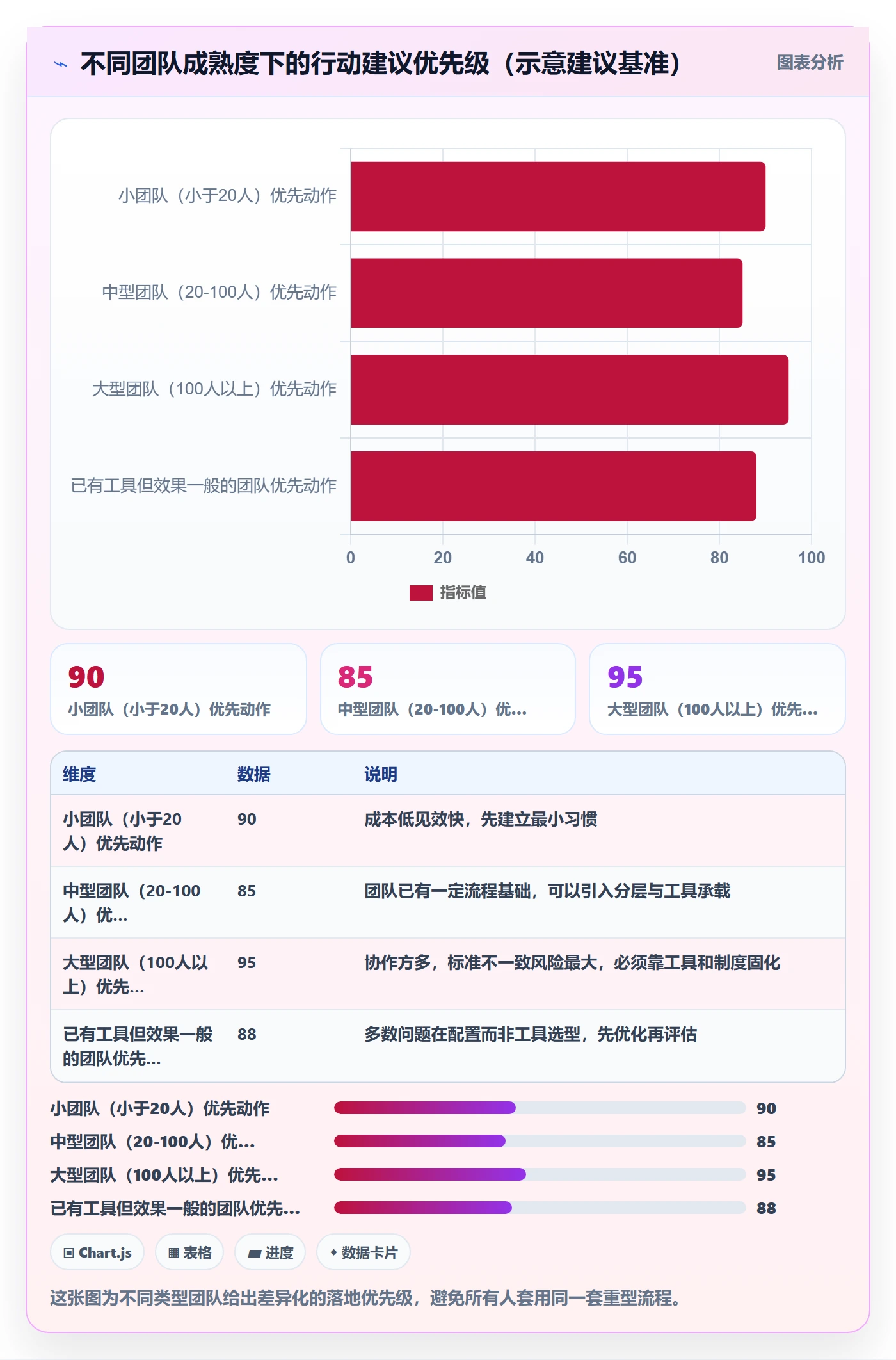 驳回管理指南：产品经理如何做好任务验收，最佳实践全流程
