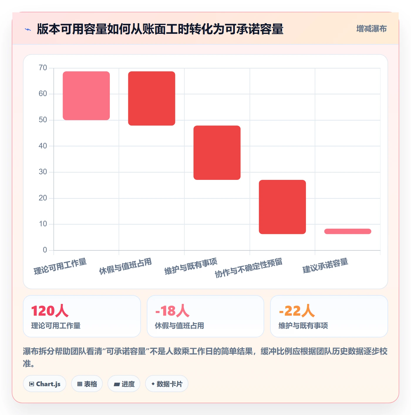版本管理如何做好版本内容?PMO落地方案与操作步骤