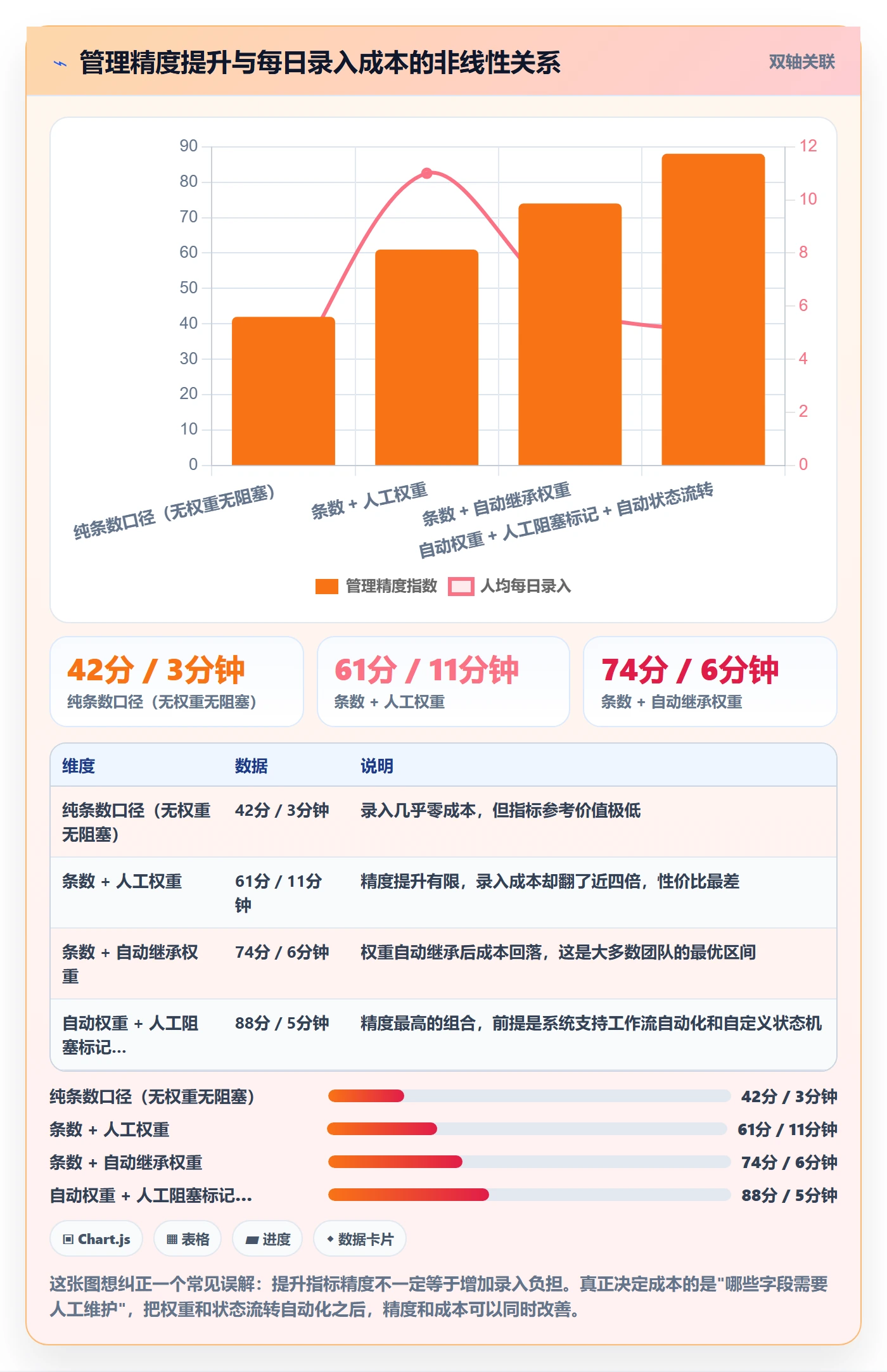 进度管理完成率教程:实施团队流程优化,避坑指南