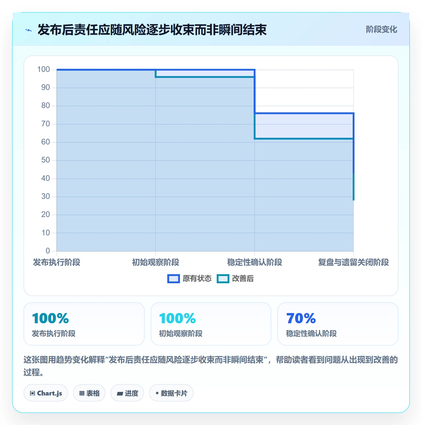 发布管理上线计划全流程:跨部门团队入门指南与一文讲清
