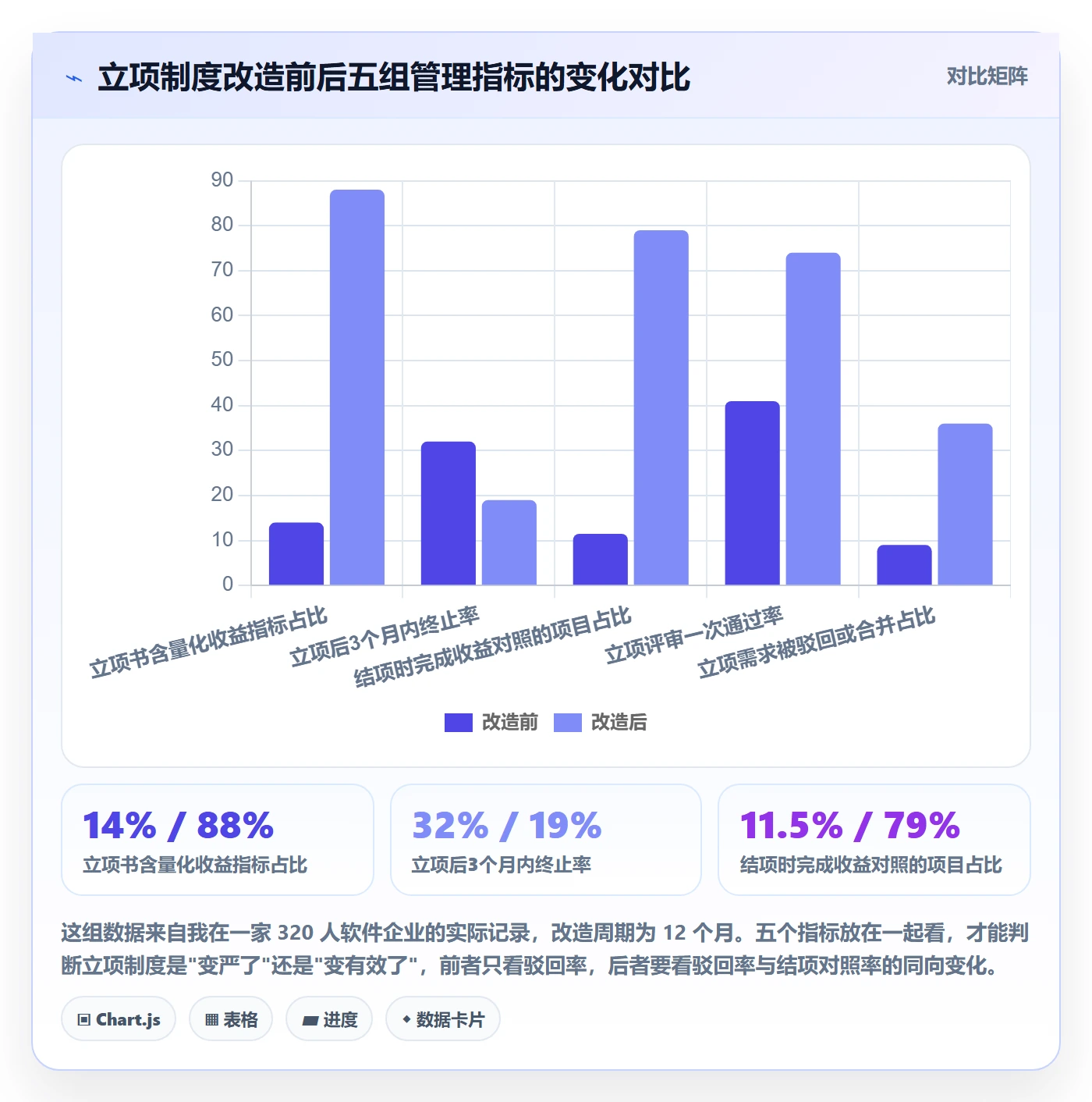 项目价值落地方案：企业管理者开展项目立项的制度设计案例解析