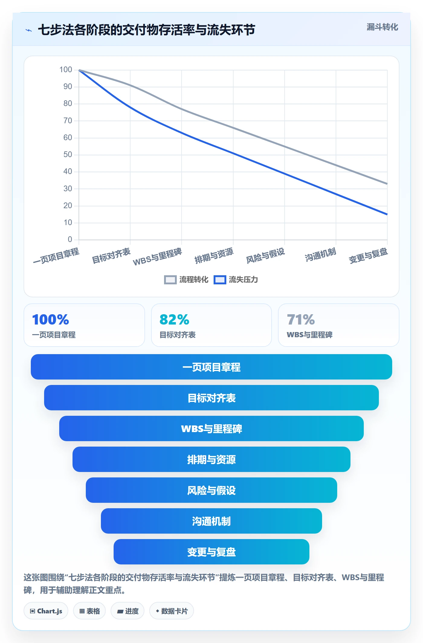工作计划最佳实践:企业管理者项目规划实操方法,常见问题