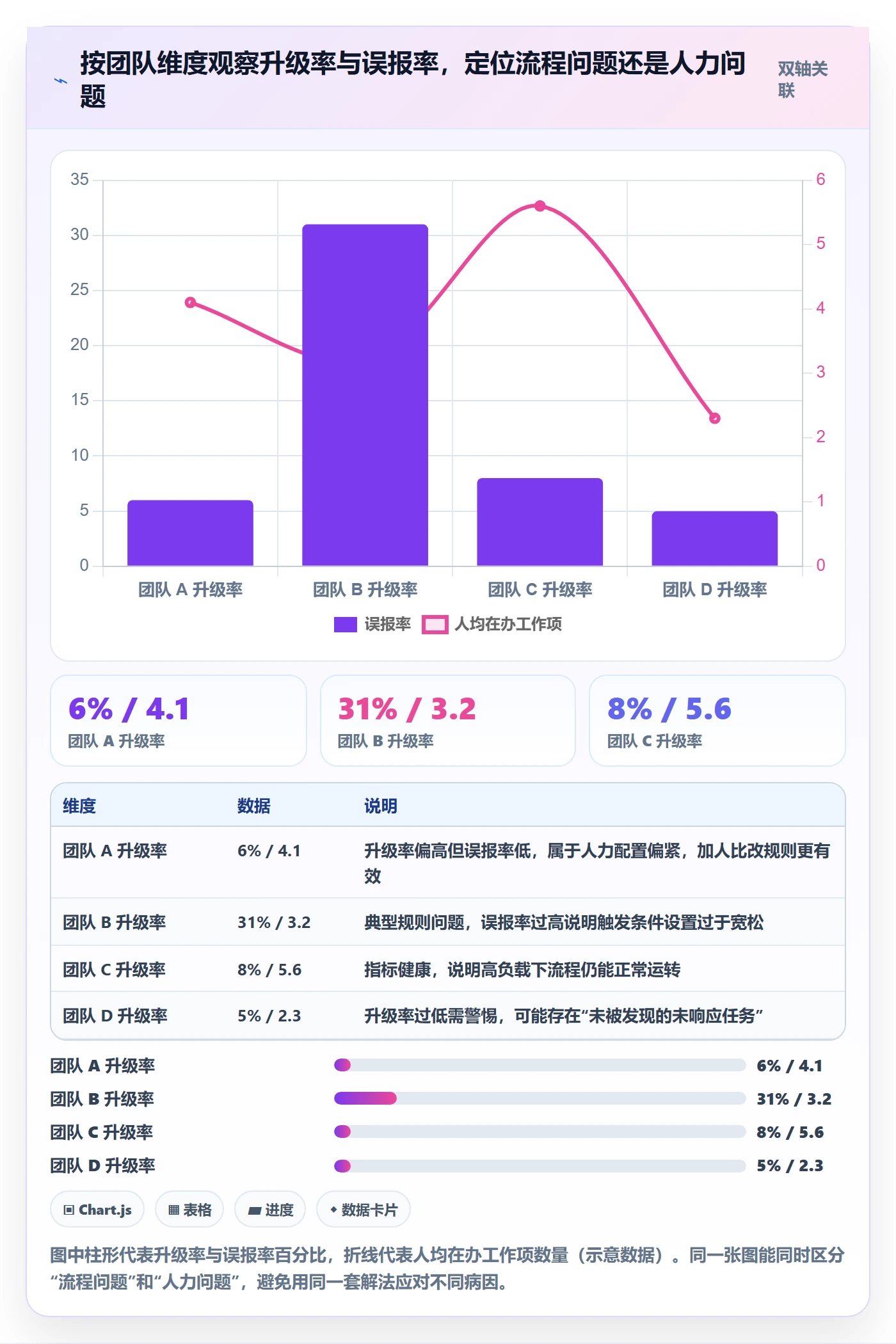 任务提醒消息通知全流程:研发团队效率提升与一文讲清