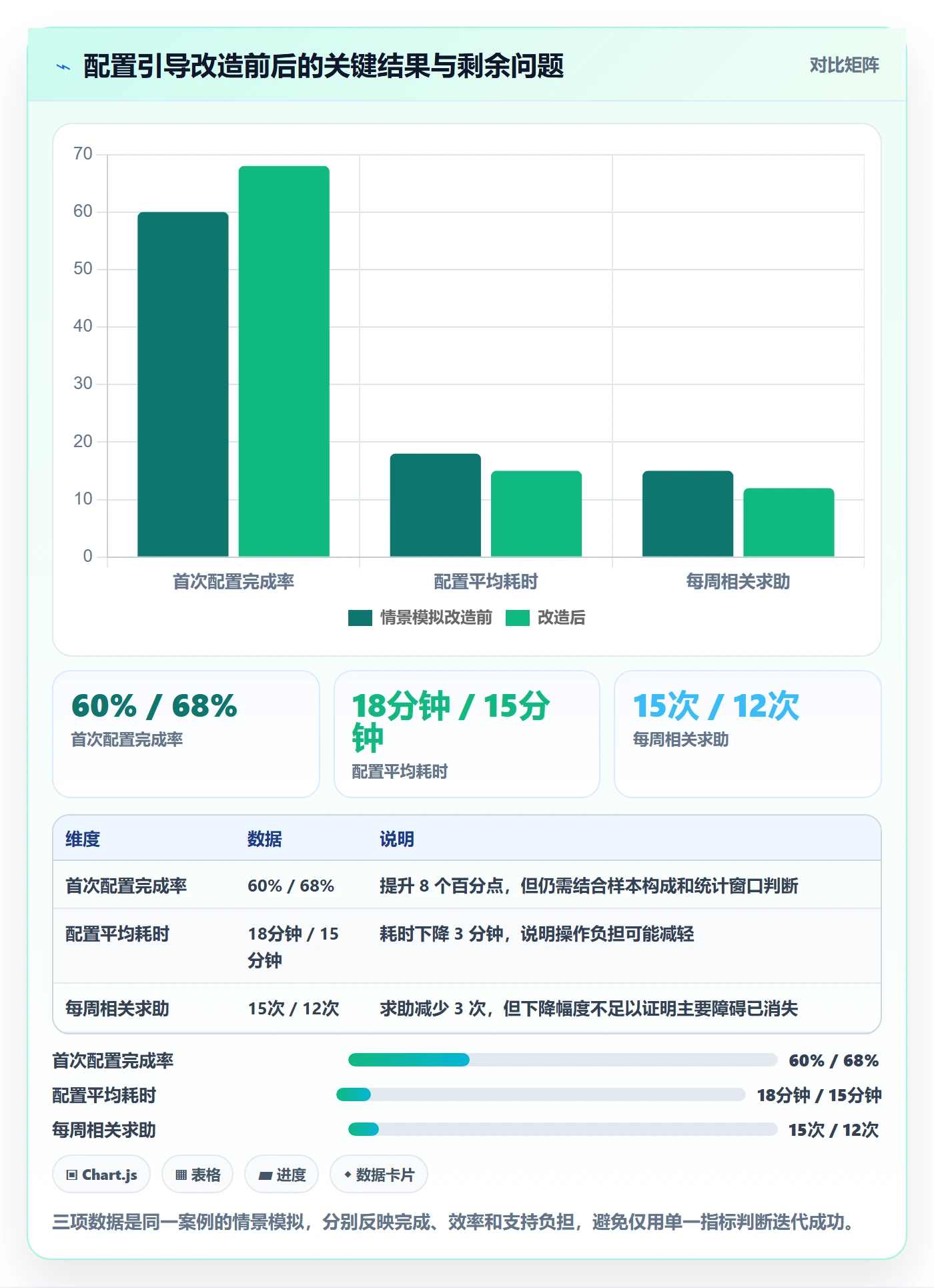 迭代最佳实践：产品经理敏捷项目入门指南，常见问题