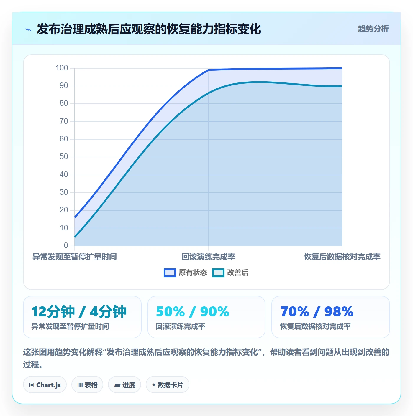 发布管理回滚教程：项目负责人风险控制，避坑指南