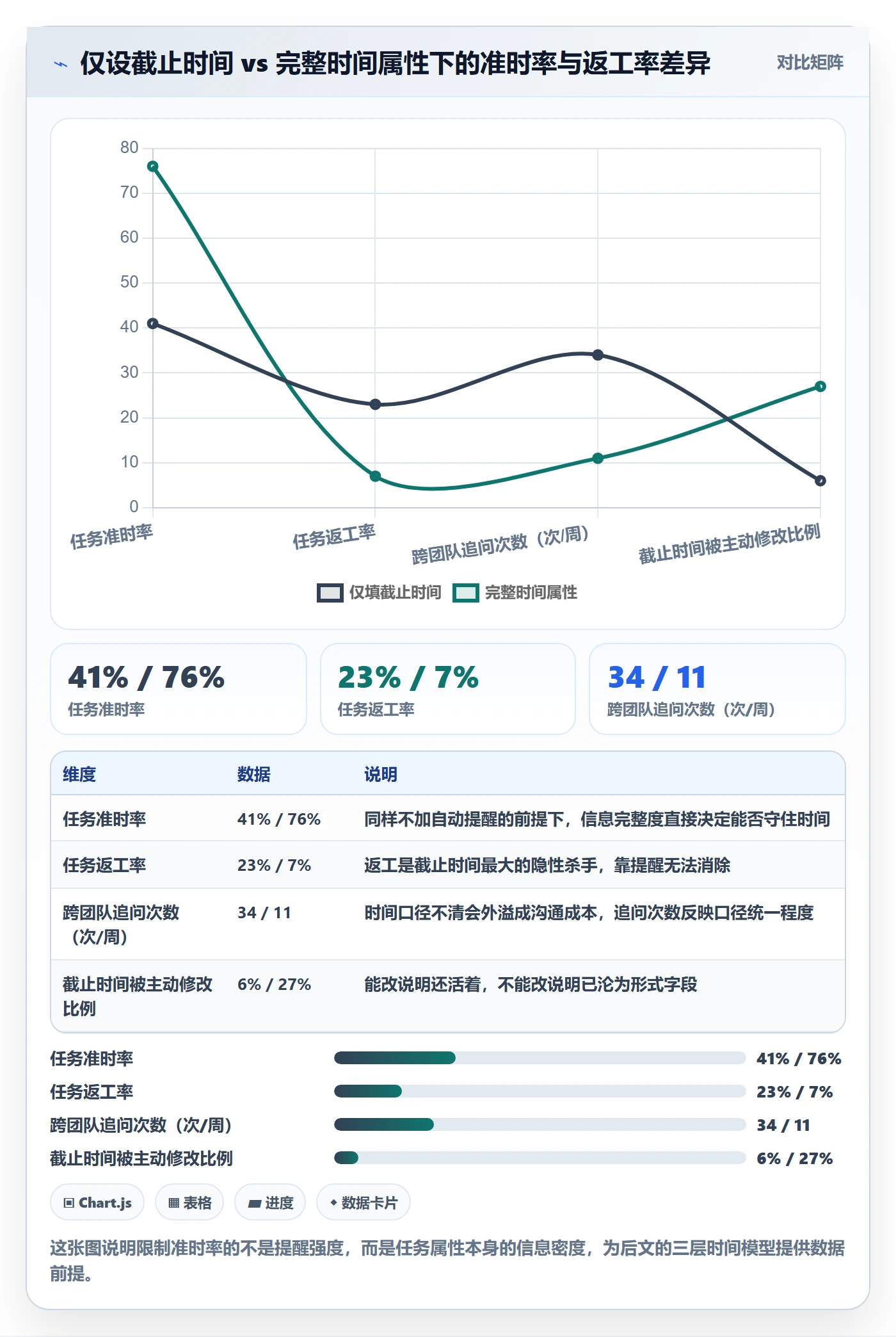 截止时间实操方法：产品经理提升任务属性效率的落地方案方法与模板
