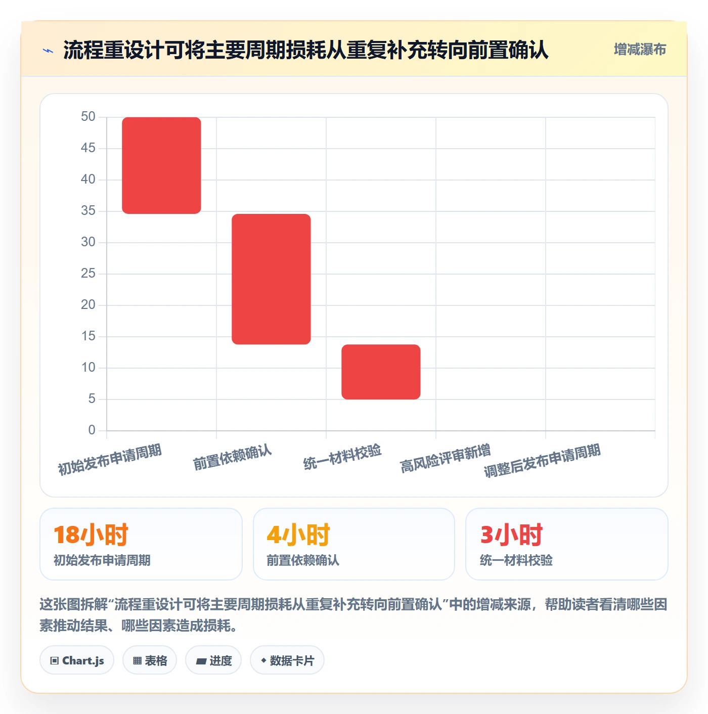 发布管理发布审批全流程:PMO协同管理与一文讲清