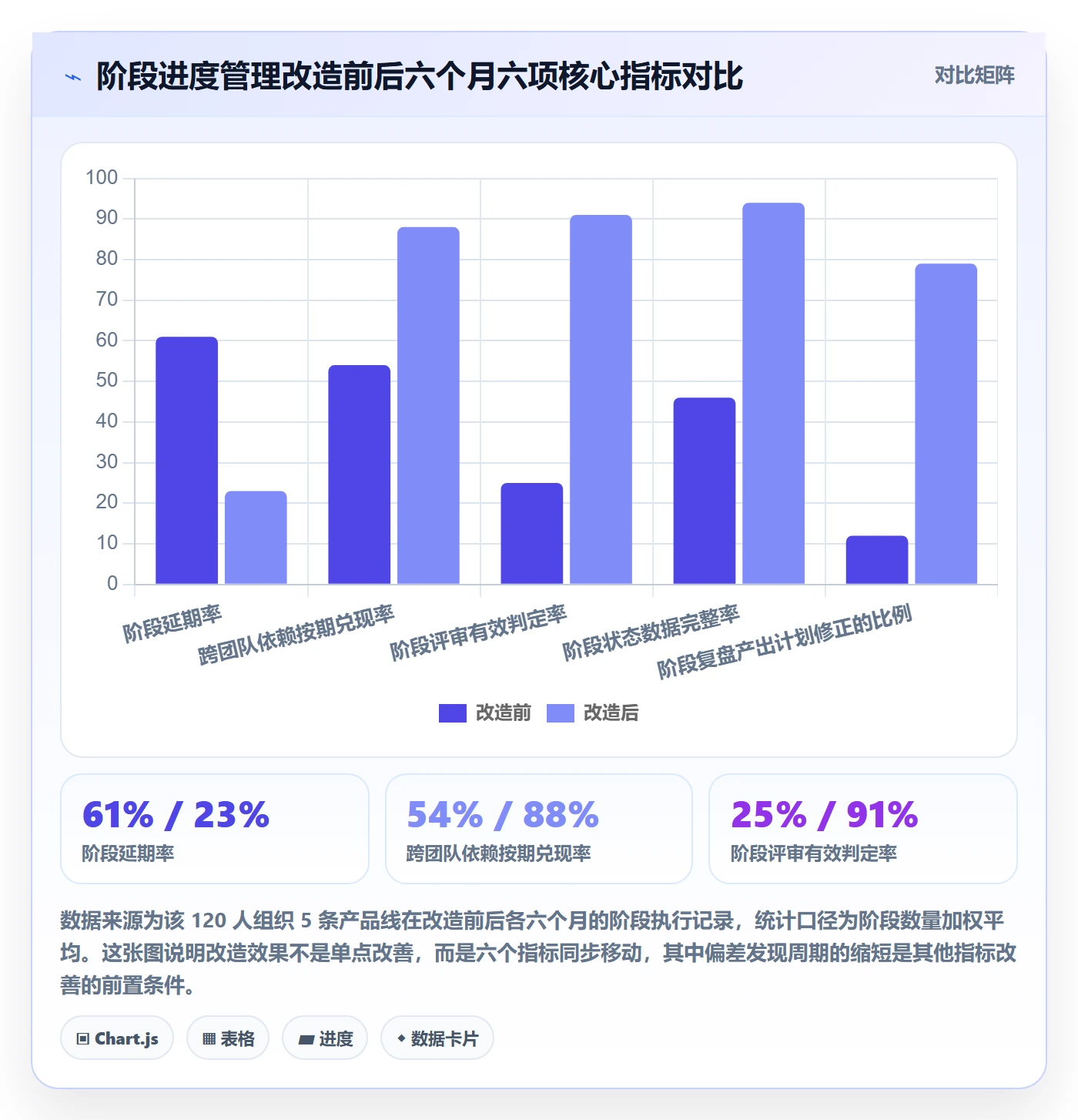 进度管理如何做好阶段进度?产品经理入门指南与操作步骤