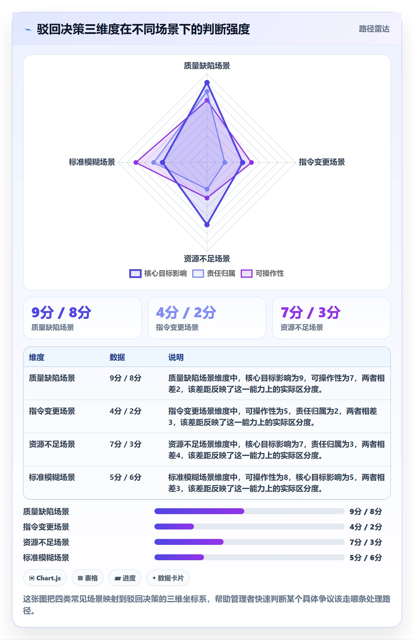 任务验收如何做好驳回?企业管理者制度设计与操作步骤