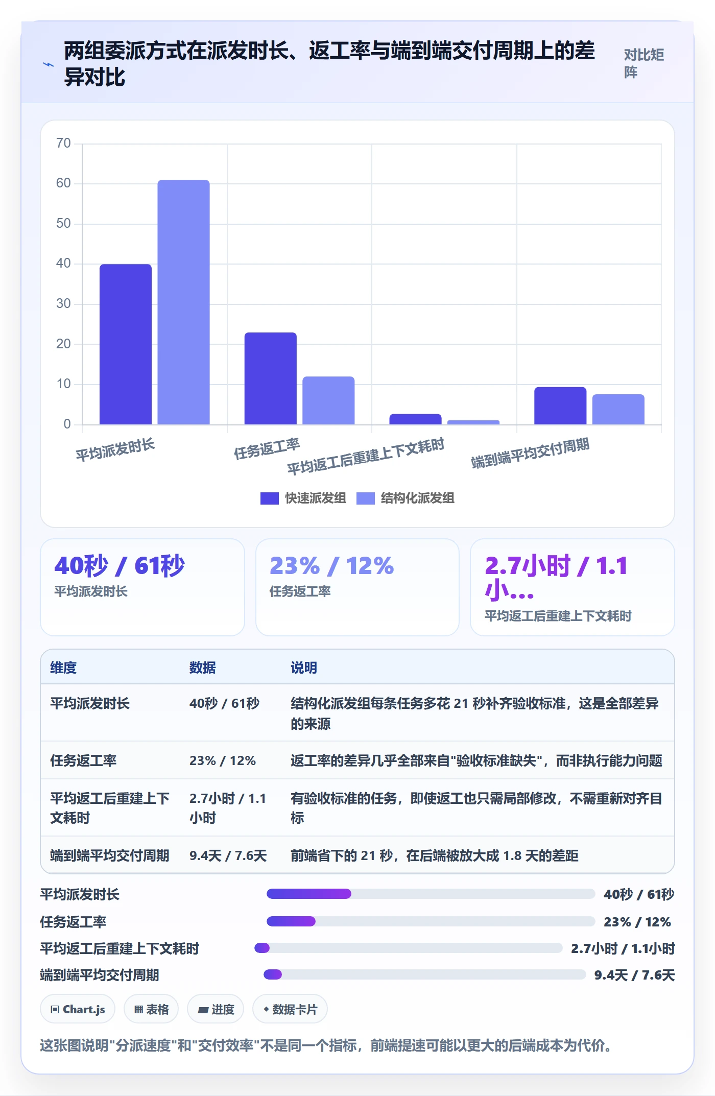 委派落地方案：产品经理开展任务分派的效率提升案例解析