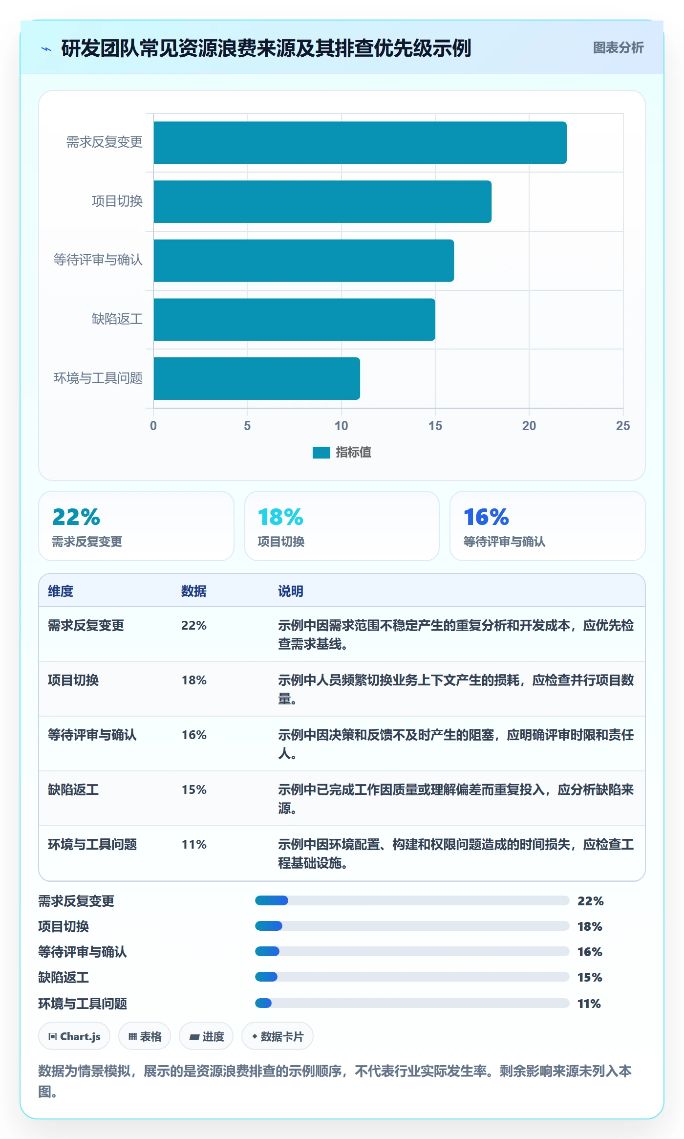 人力资源计划如何做好投入比例?研发团队效率提升与操作步骤