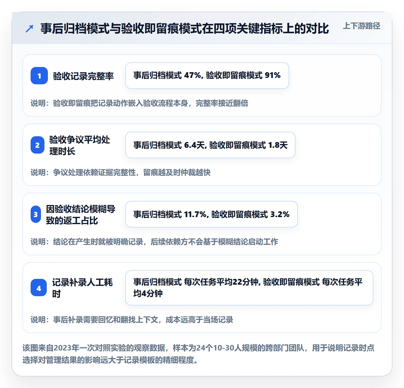 验收记录管理方法大全：跨部门团队任务验收制度设计落地清单