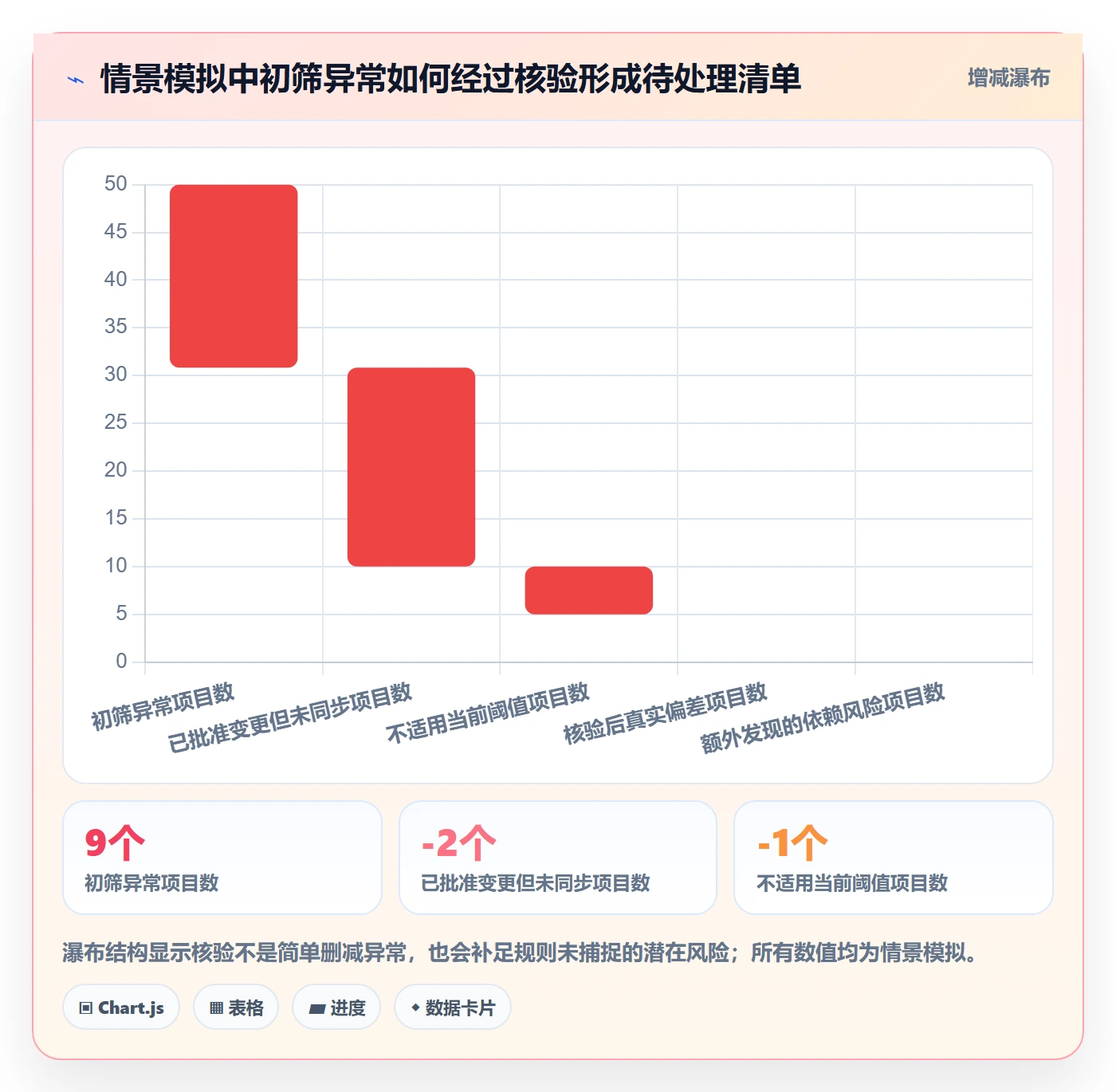 搜索流程与规范：PMO列表视图实操方法关键指标